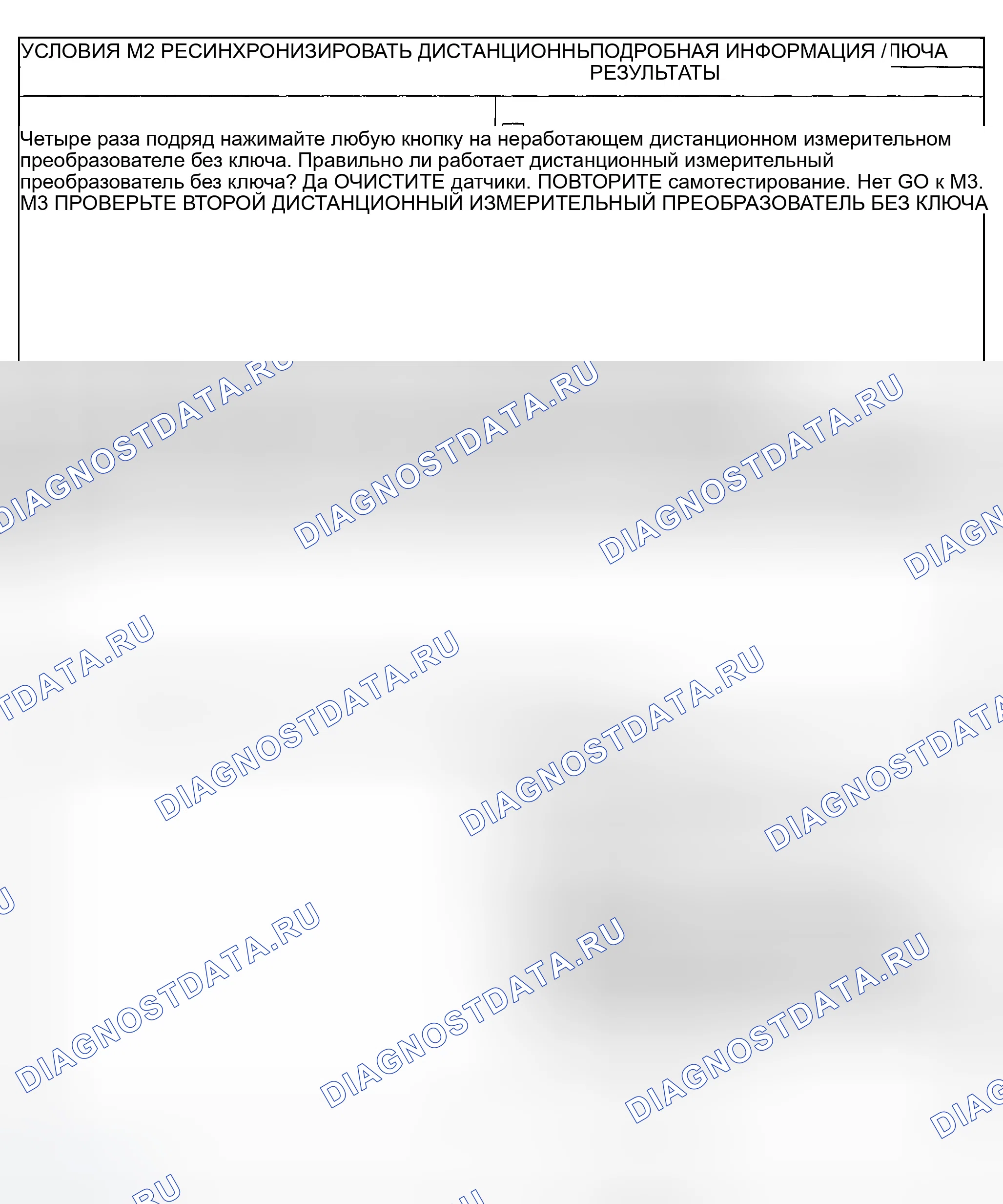 Рис. 122. Ford Explorer Sport Trac I