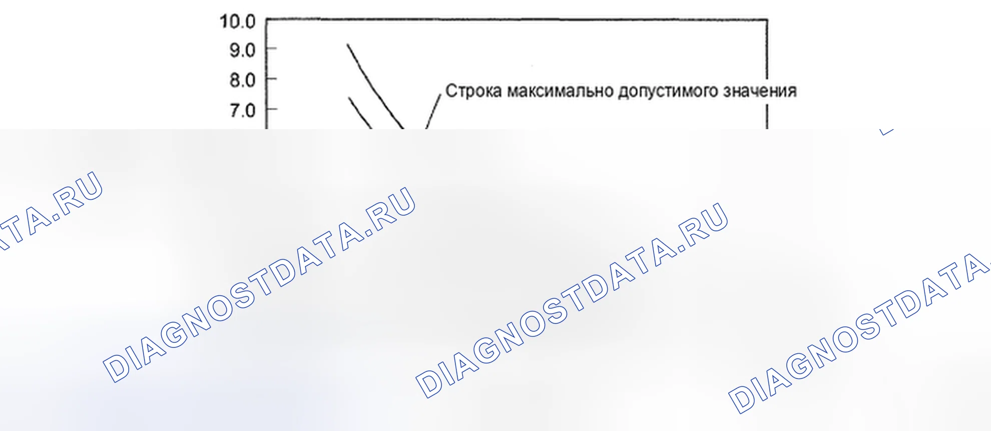 Рис. 12. Honda CR-V VI