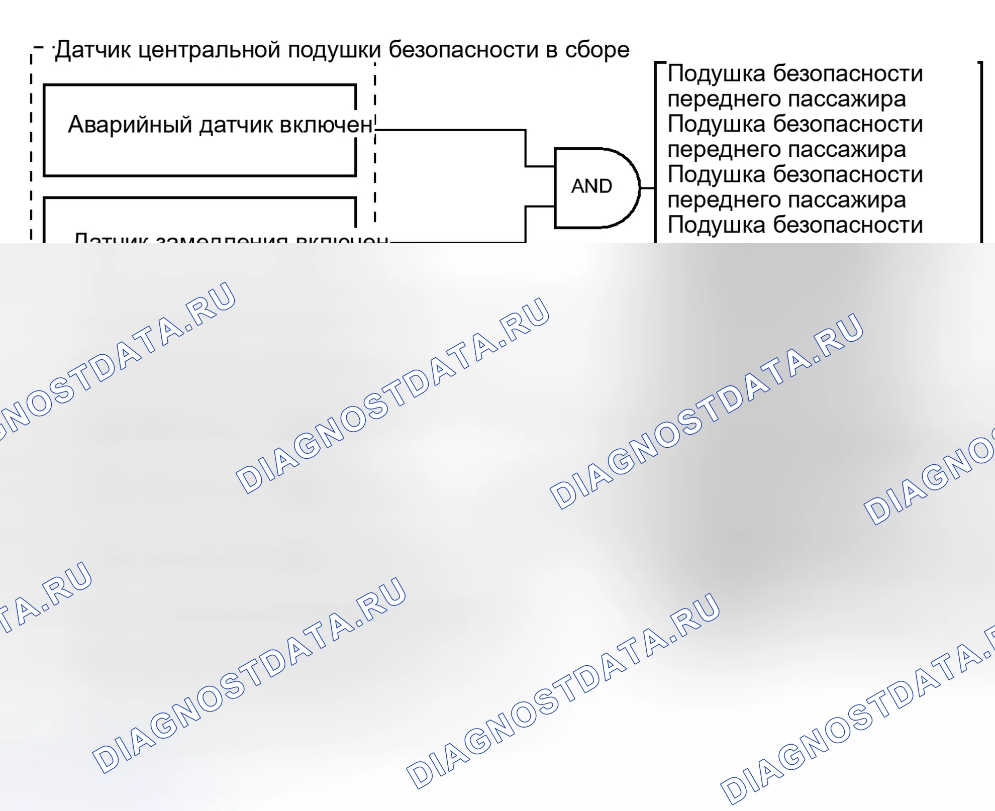 Рис. 193: ОПИСАНИЕ СИСТЕМЫ. Haval H6S I