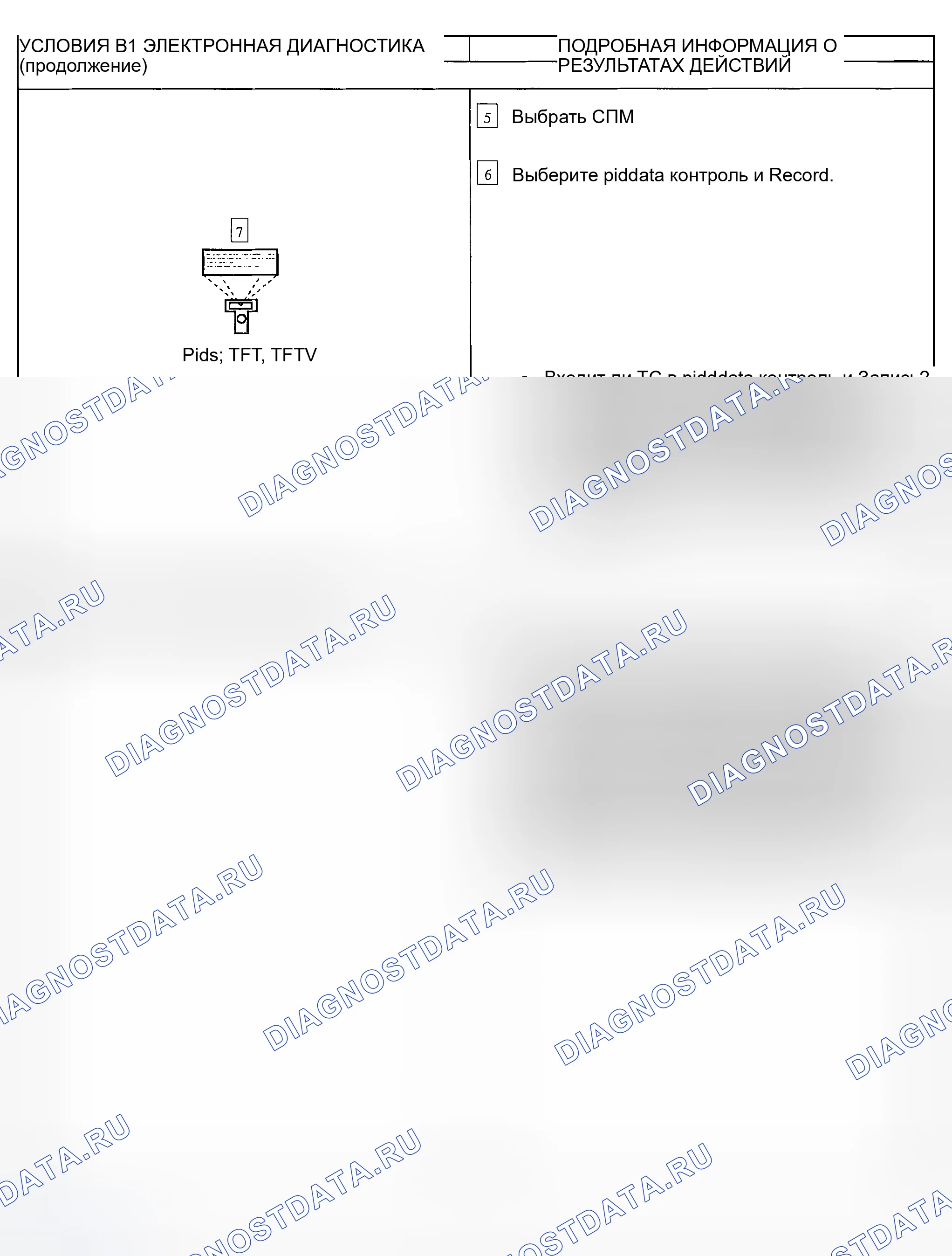 Рис. 235. Ford Explorer Sport Trac I