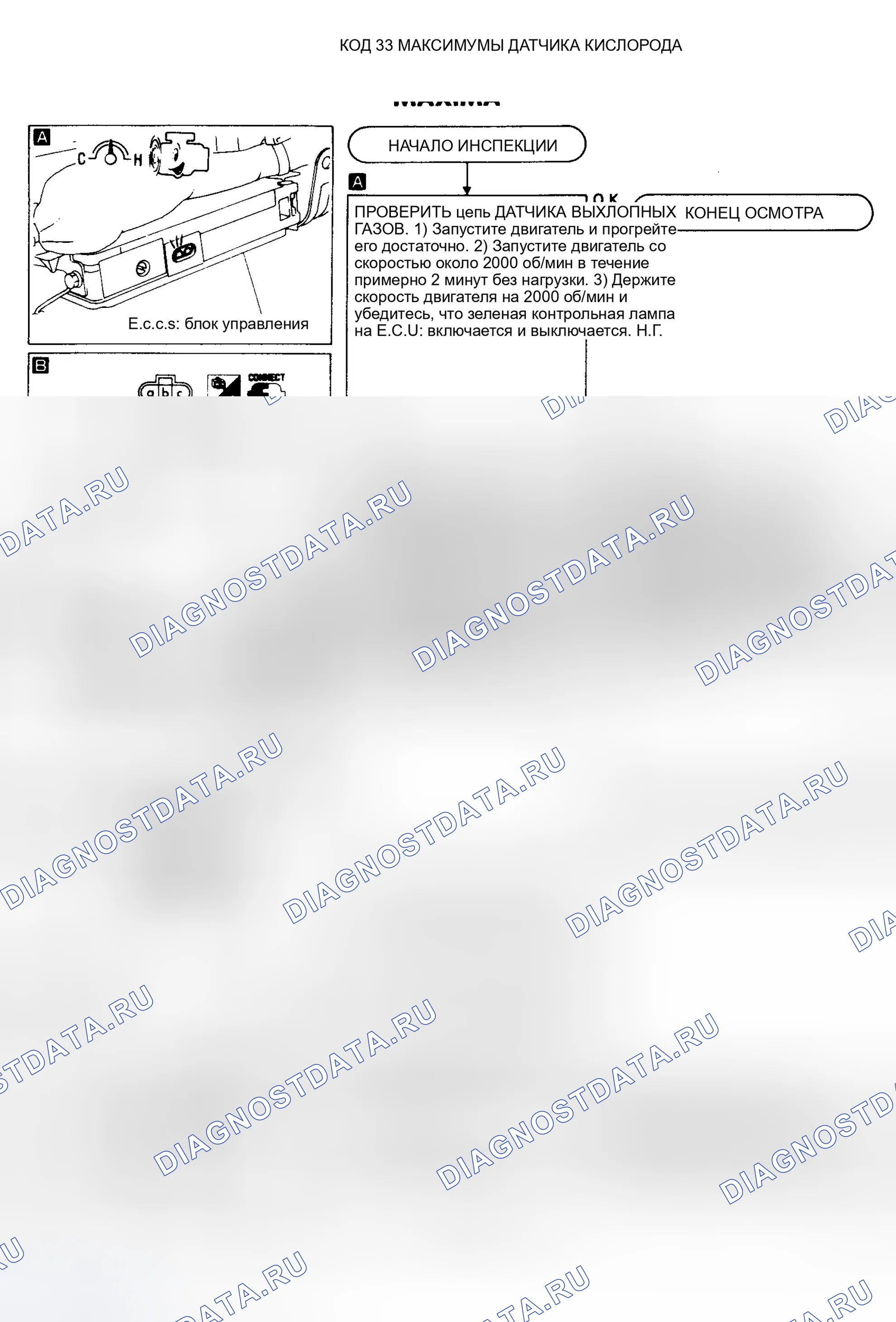Рис. 14: КОД 33: ДАТЧИК КИСЛОРОДА. Nissan Maxima J30