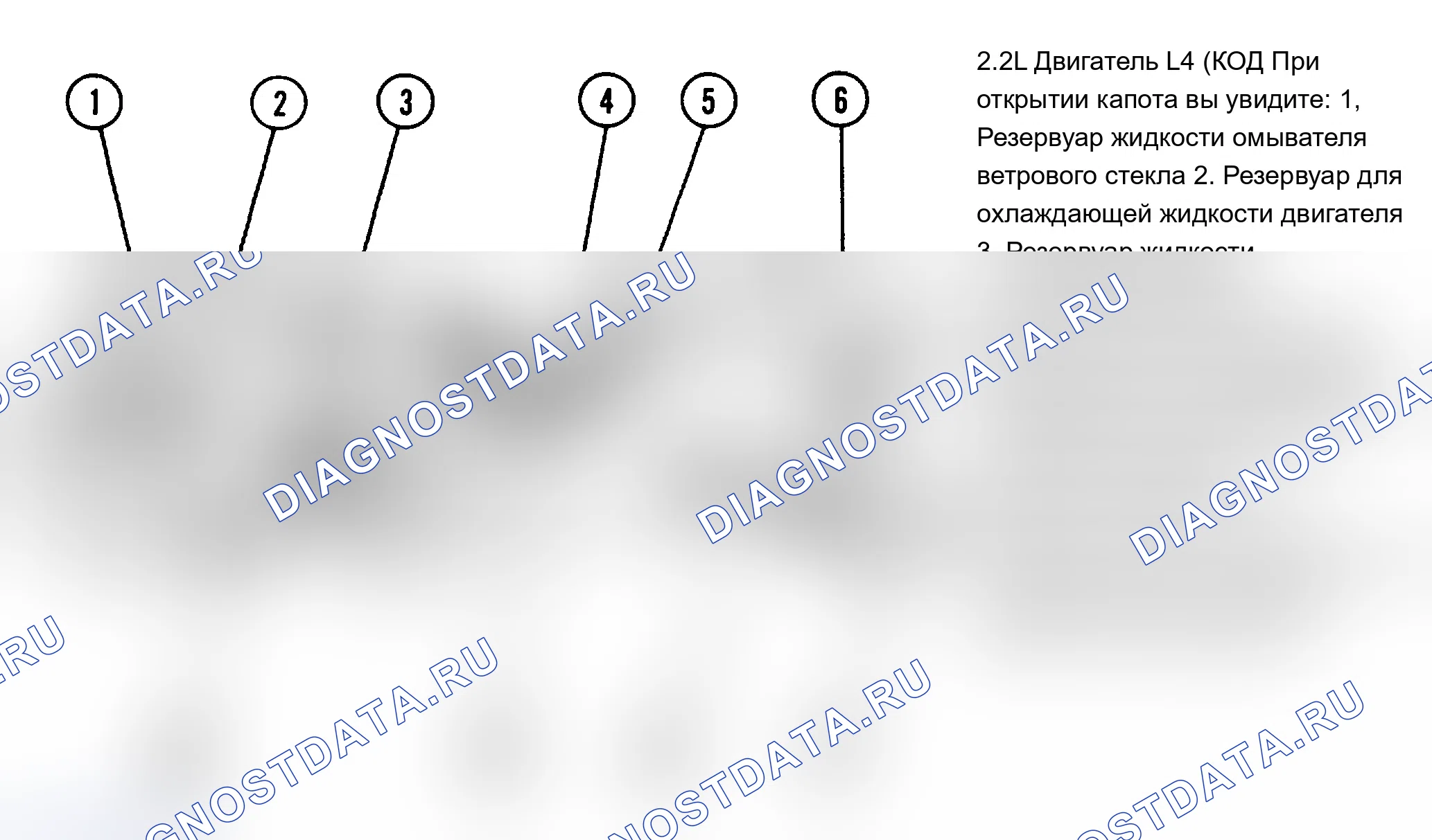 Рис. 3. Oldsmobile Cutlass Ciera I
