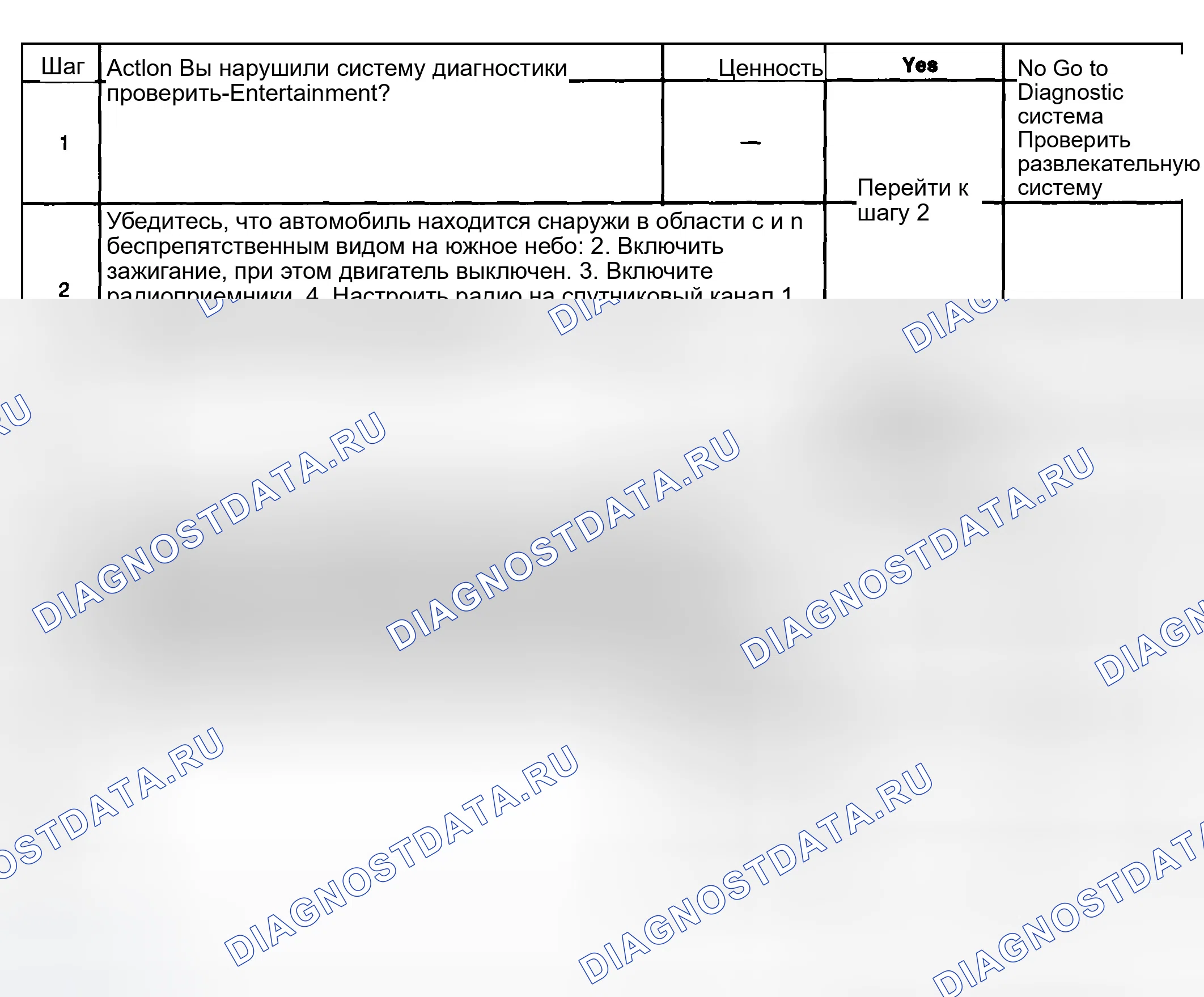 Рис. 106: Плохо или нет приема цифрового радио. GMC Sierra 1500 HD 