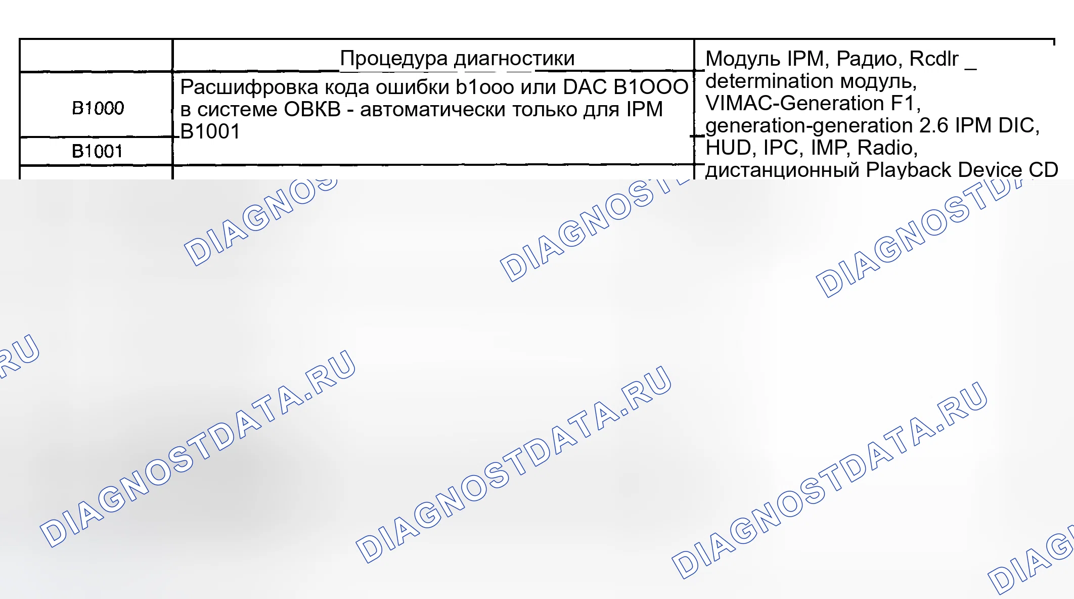 Рис. 8: Список диагностических кодов неисправностей (расшифровка кода ошибки). Hyundai Terracan I