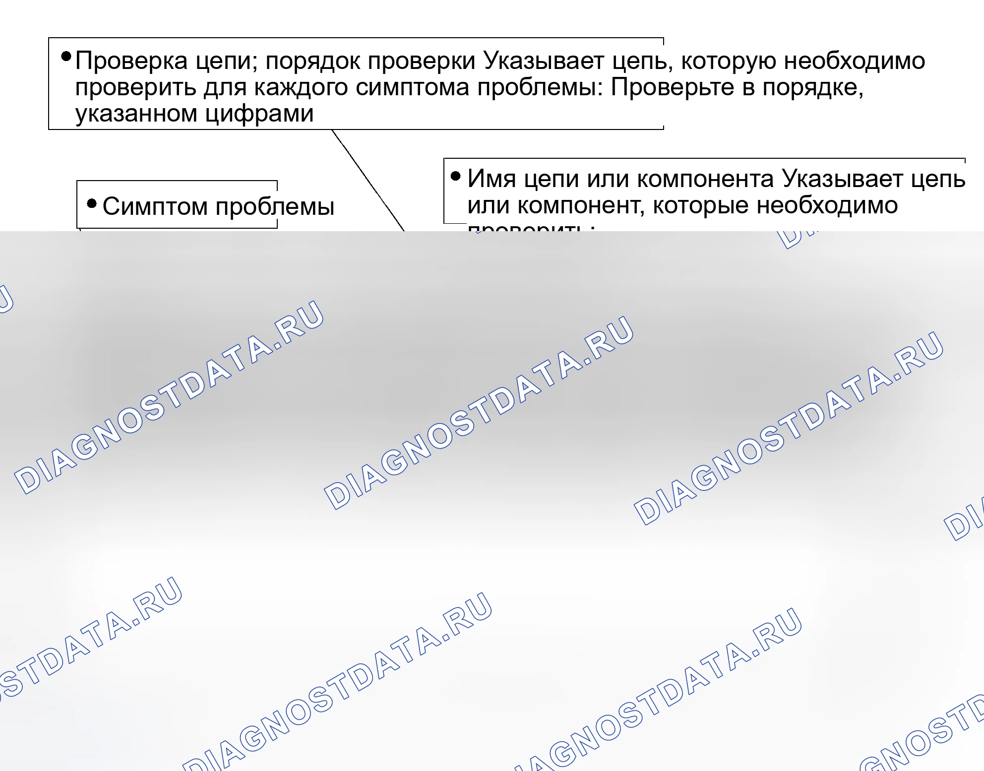 Рис. 38: ТАБЛИЦА СИМПТОМОВ ПРОБЛЕМЫ. Kia Sorento I