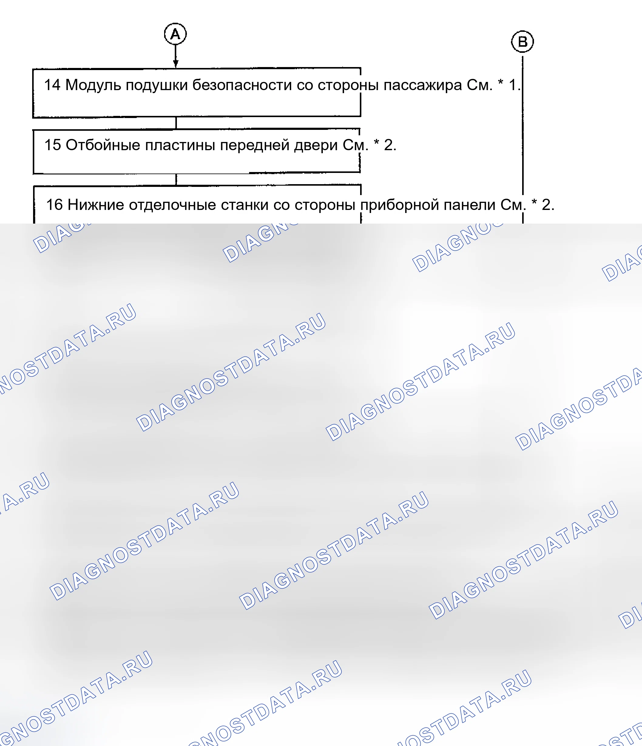Рис. 2. Honda Odyssey (North America) I