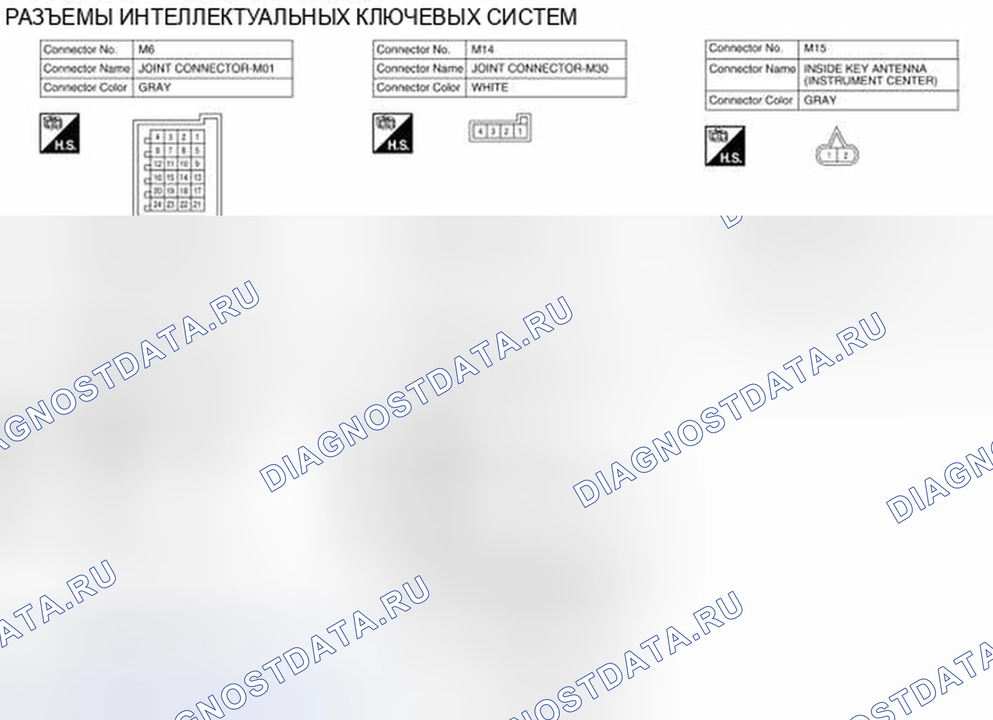 Рис. 117: Вид с торца соединителя. Nissan Rogue II