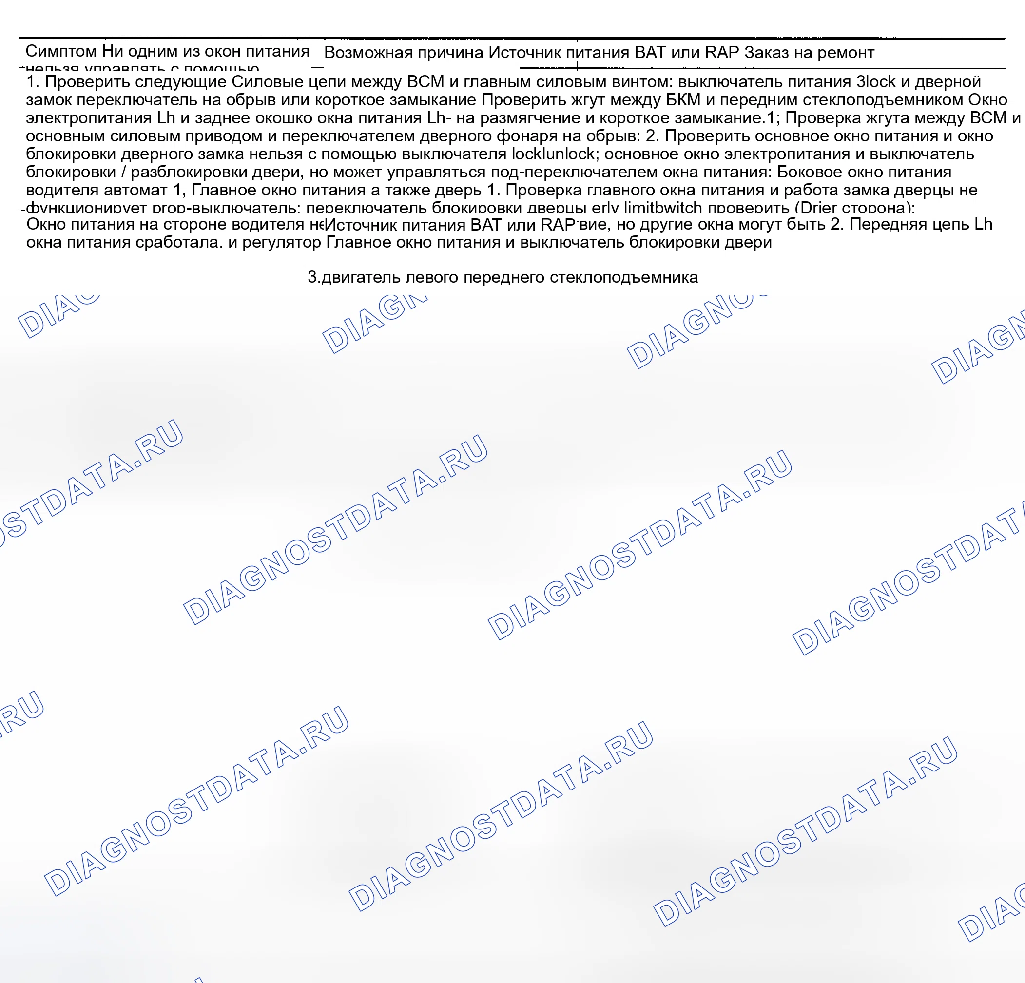 Рис. 1: ДИАГНОСТИКА НЕИСПРАВНОСТЕЙ. Nissan Altima L31