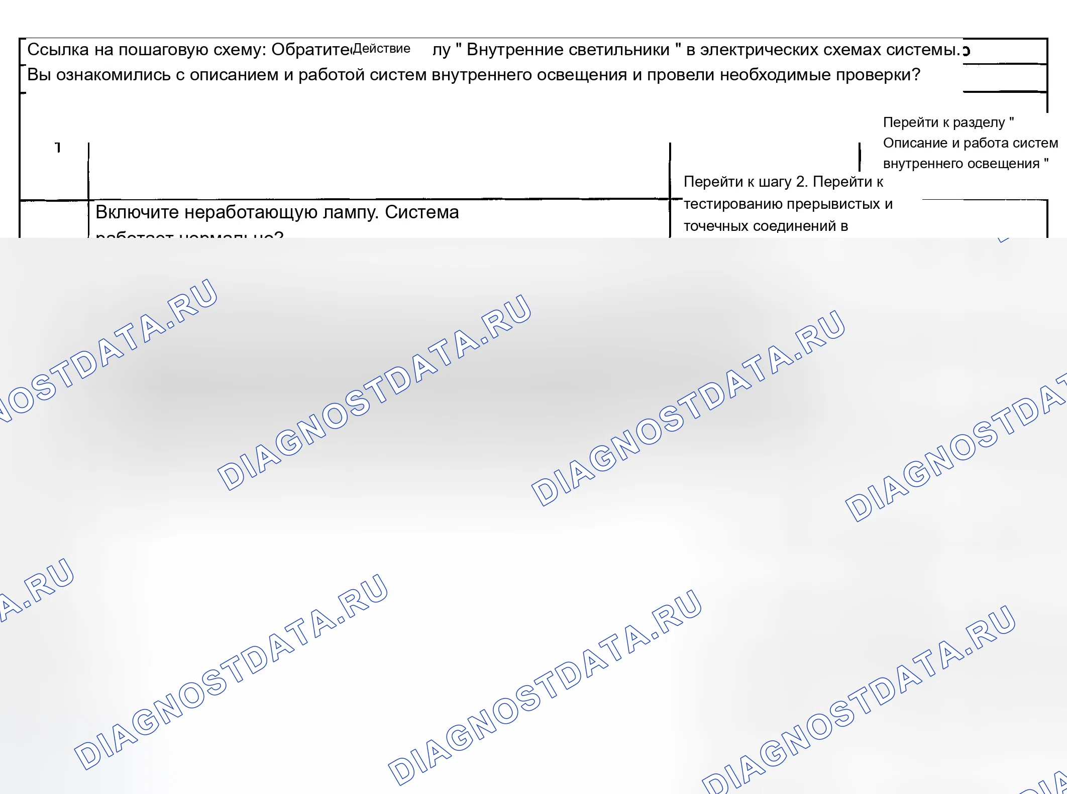 Рис. 35: Купольные лампы не работают. Chevrolet Chevy Express H2500 