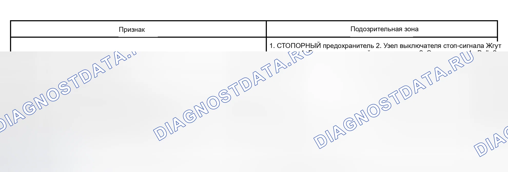 Рис. 77. Scion xB I