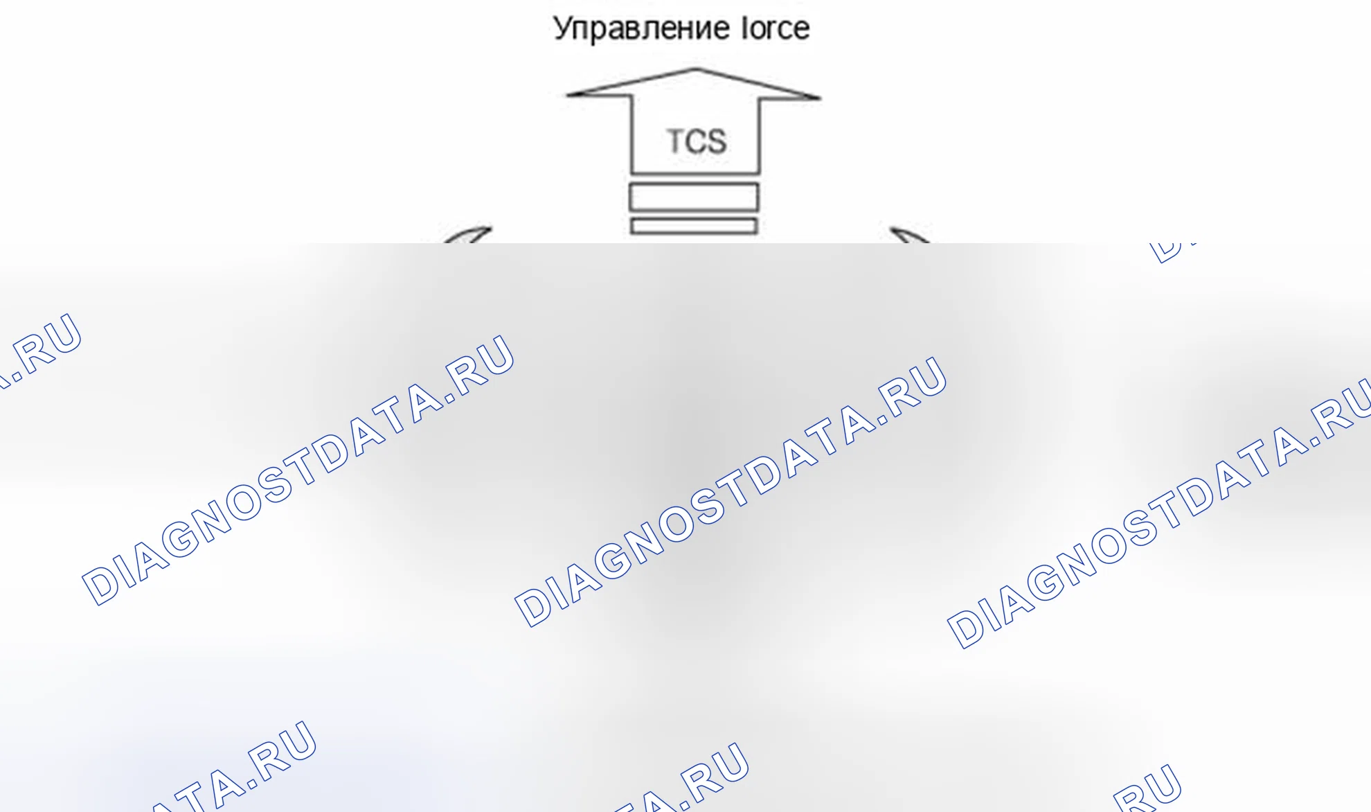 Рис. 45: Описание ESC. Kia Forte I
