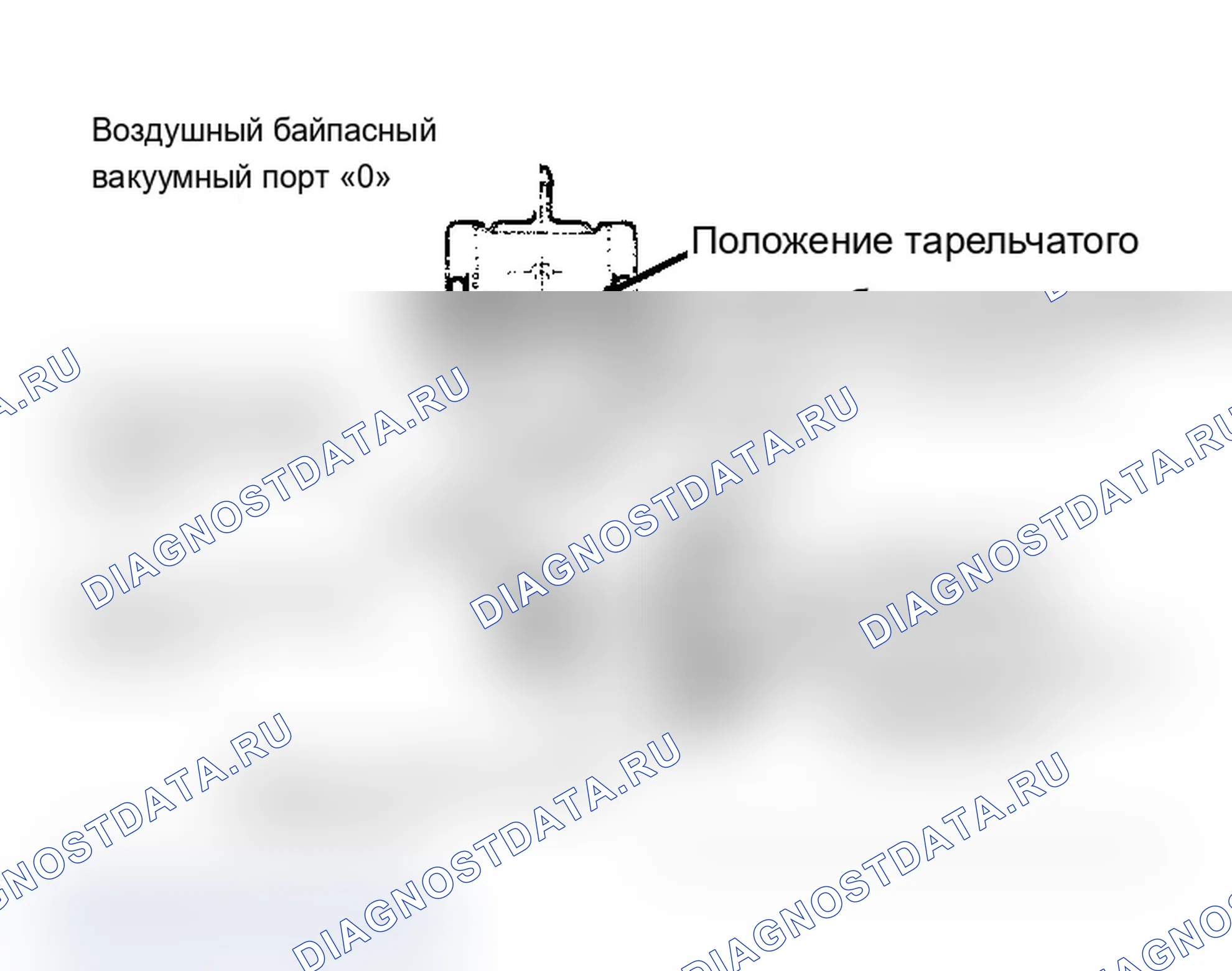 Рис. 25: КОМБИНИРОВАННЫЙ ВОЗДУШНЫЙ ПЕРЕПУСКНОЙ/ВОЗДУШНЫЙ РЕГУЛИРУЮЩИЙ КЛАПАН. Ford Club Wagon E150 