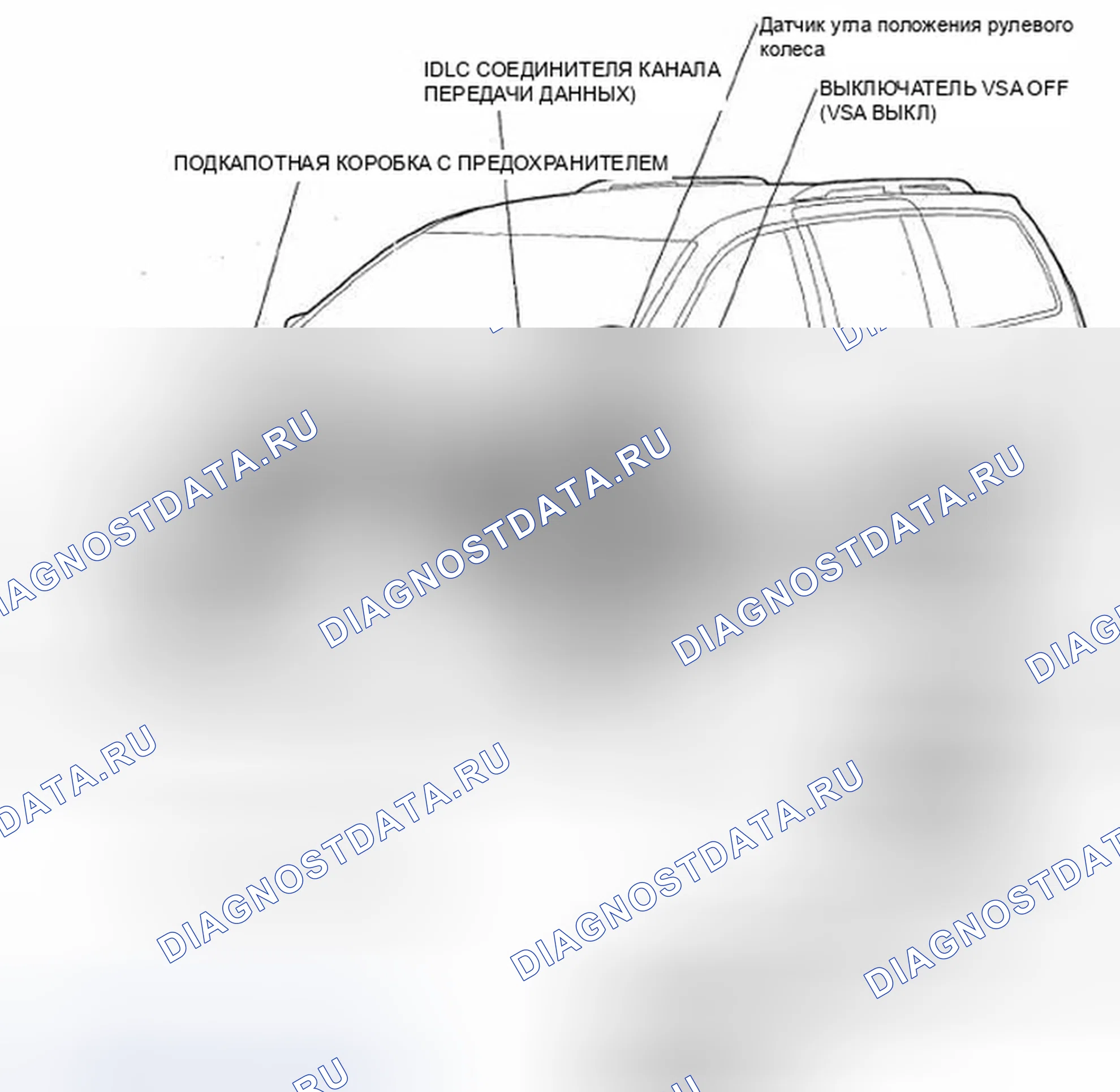 Рис. 1: Указатель расположения компонентов. Honda Odyssey IV