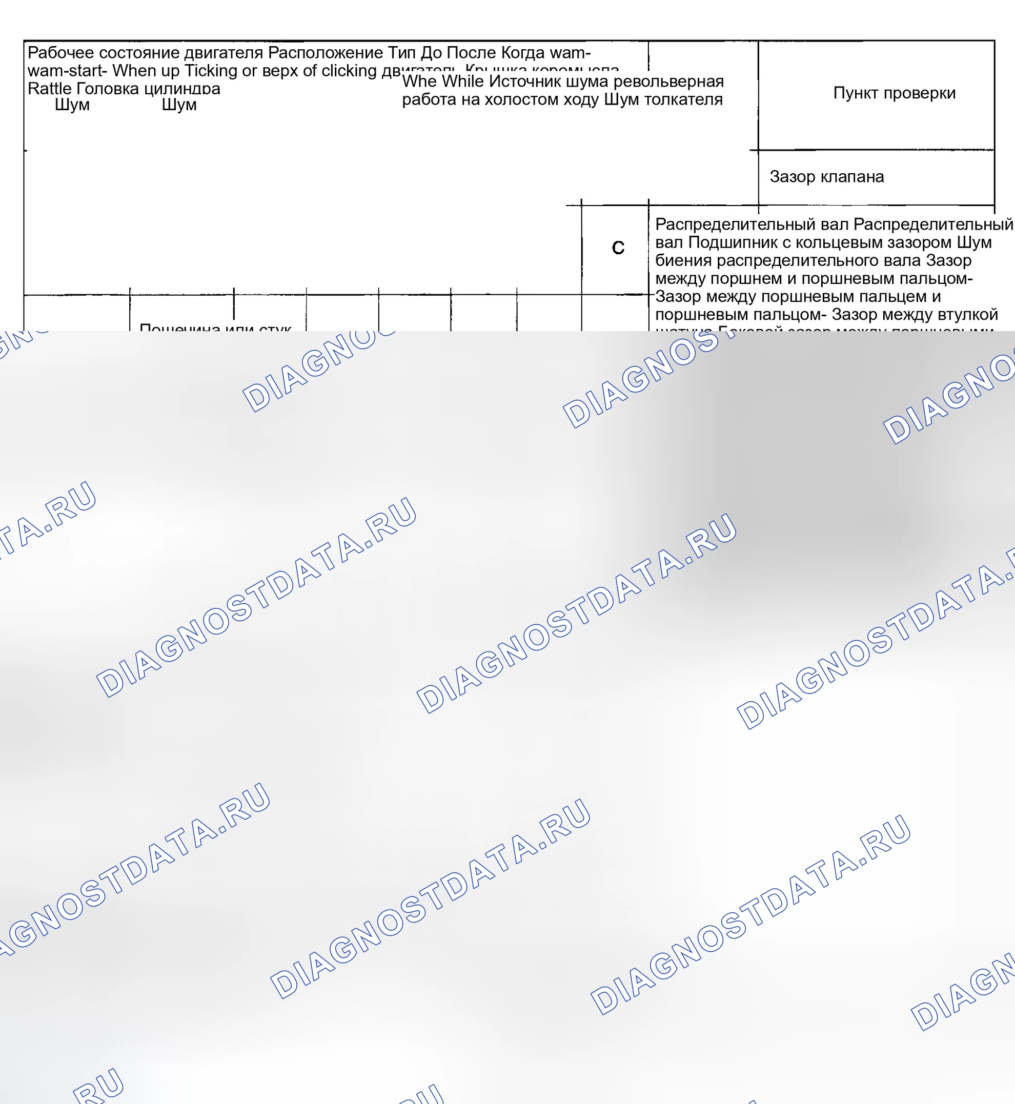 Рис. 34. Honda Odyssey (North America) I
