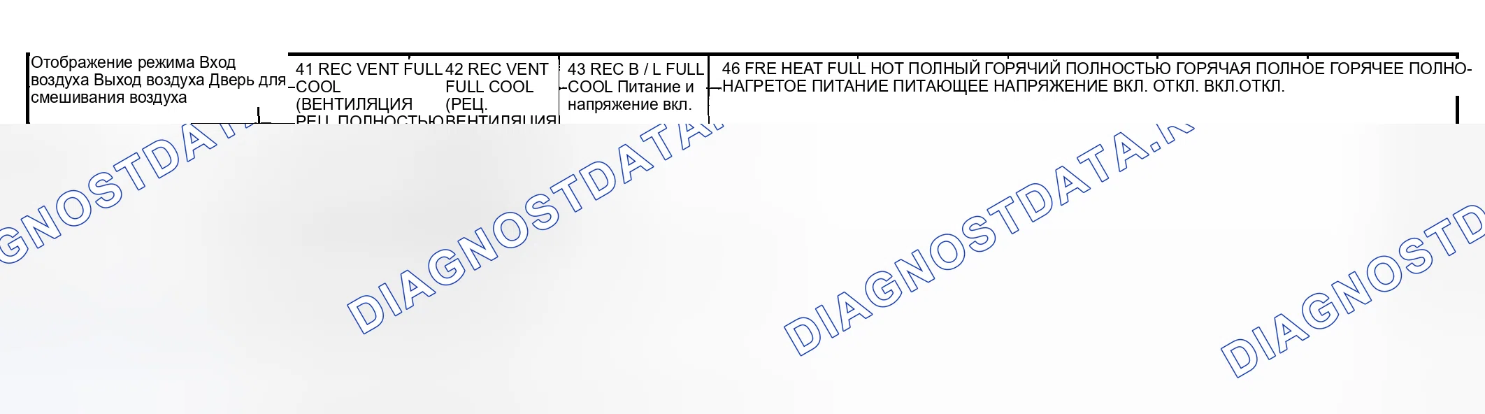 Рис. 54: График режимов работы. Subaru Outback BH