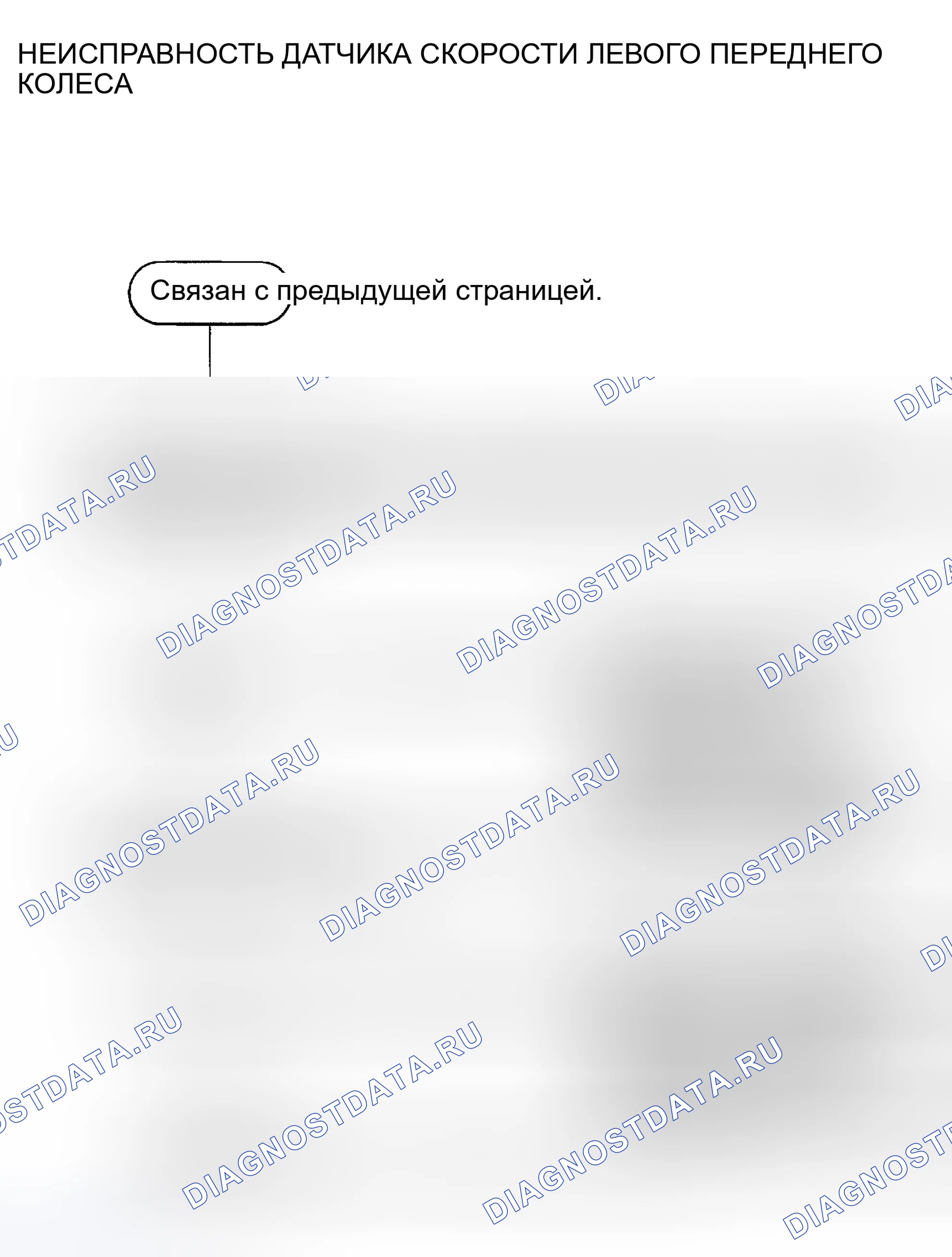 Рис. 11. Kia Rio I
