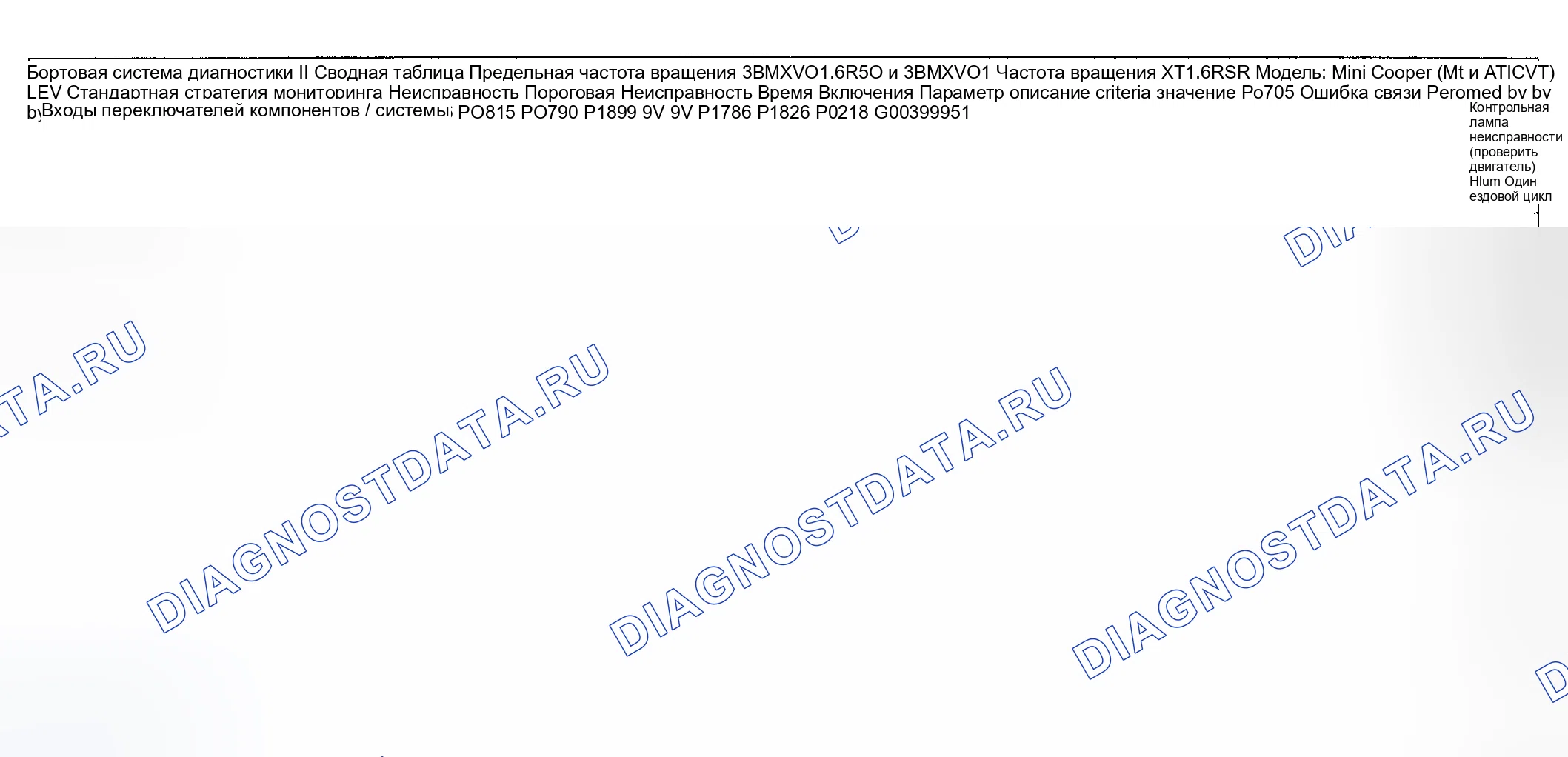 Рис. 41: Диагностика расшифровка кода ошибки (Cooper двигатель Type LEV Standard / проверка Group: 3BMXV01.6R50 и 3BMXV01.6r5r) - 16 из 16. MINI Cooper S I