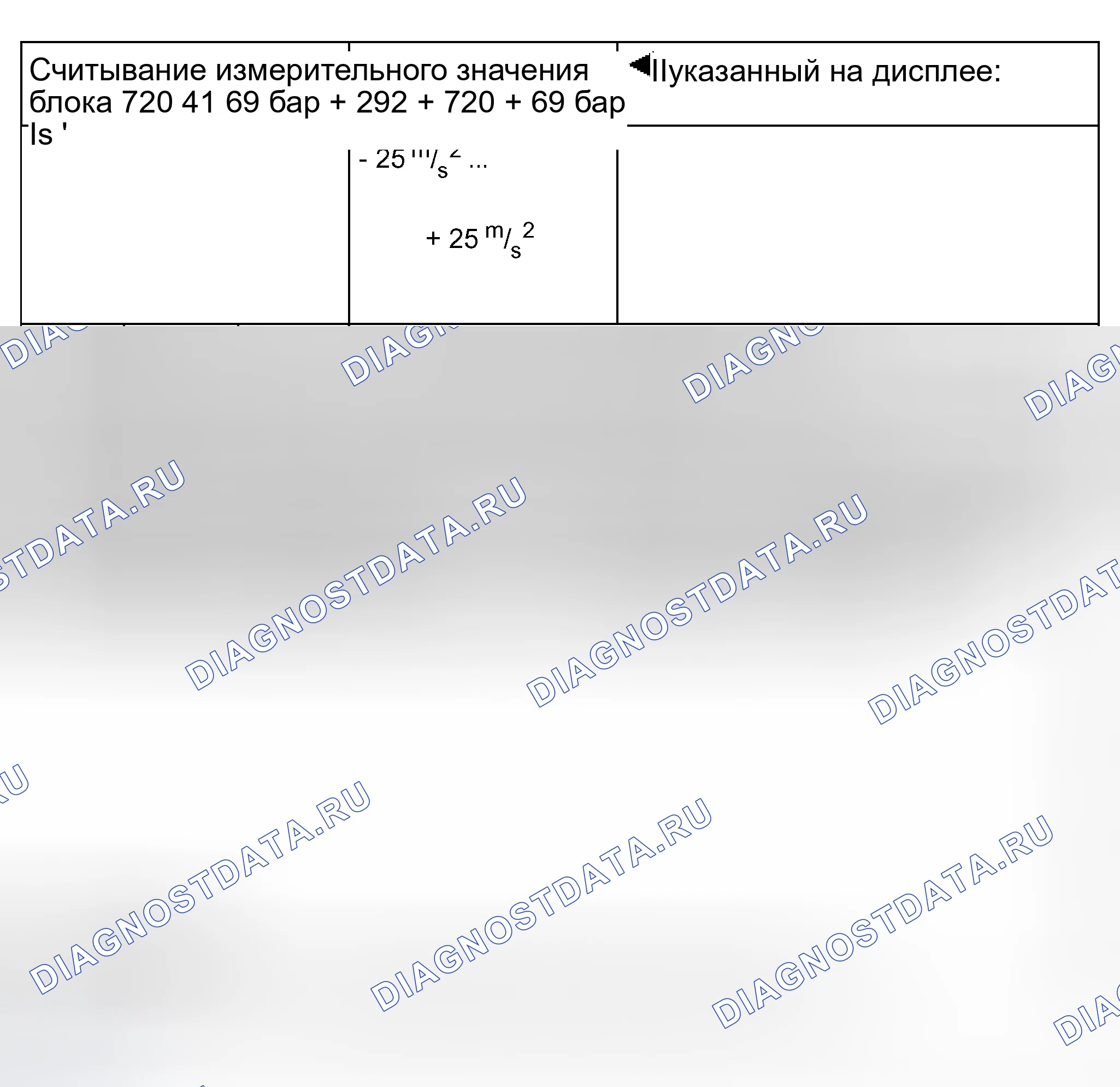 Рис. 348: Таблица испытаний: группа отображения 5 (005). Audi S8 D2 рестайлинг 2