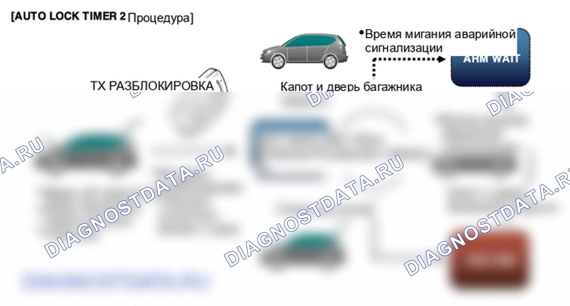 Устройство и принцип работы. Hyundai GRAND i10/Xcent BA