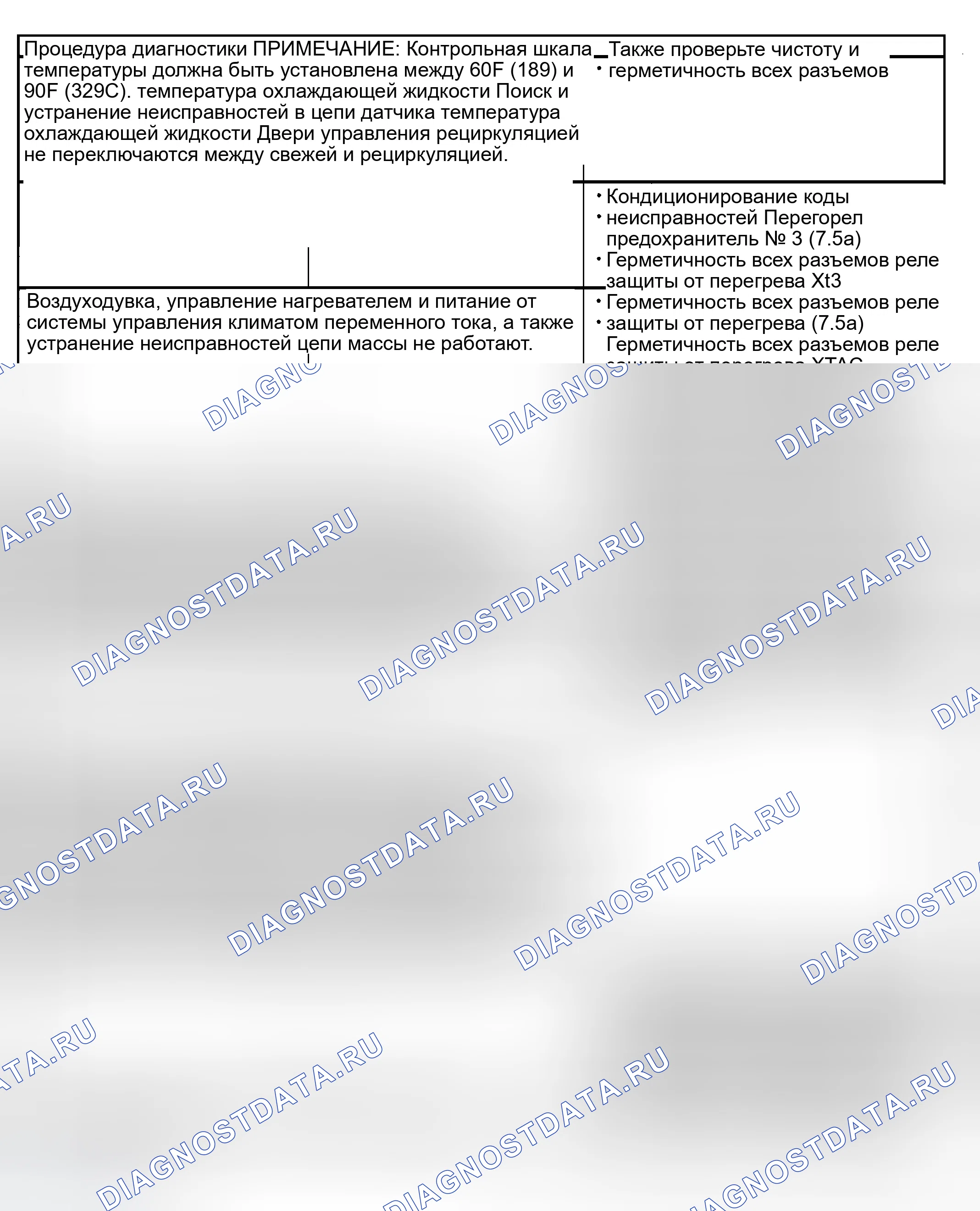 Рис. 8: Индекс устранения симптомов. Honda Odyssey II
