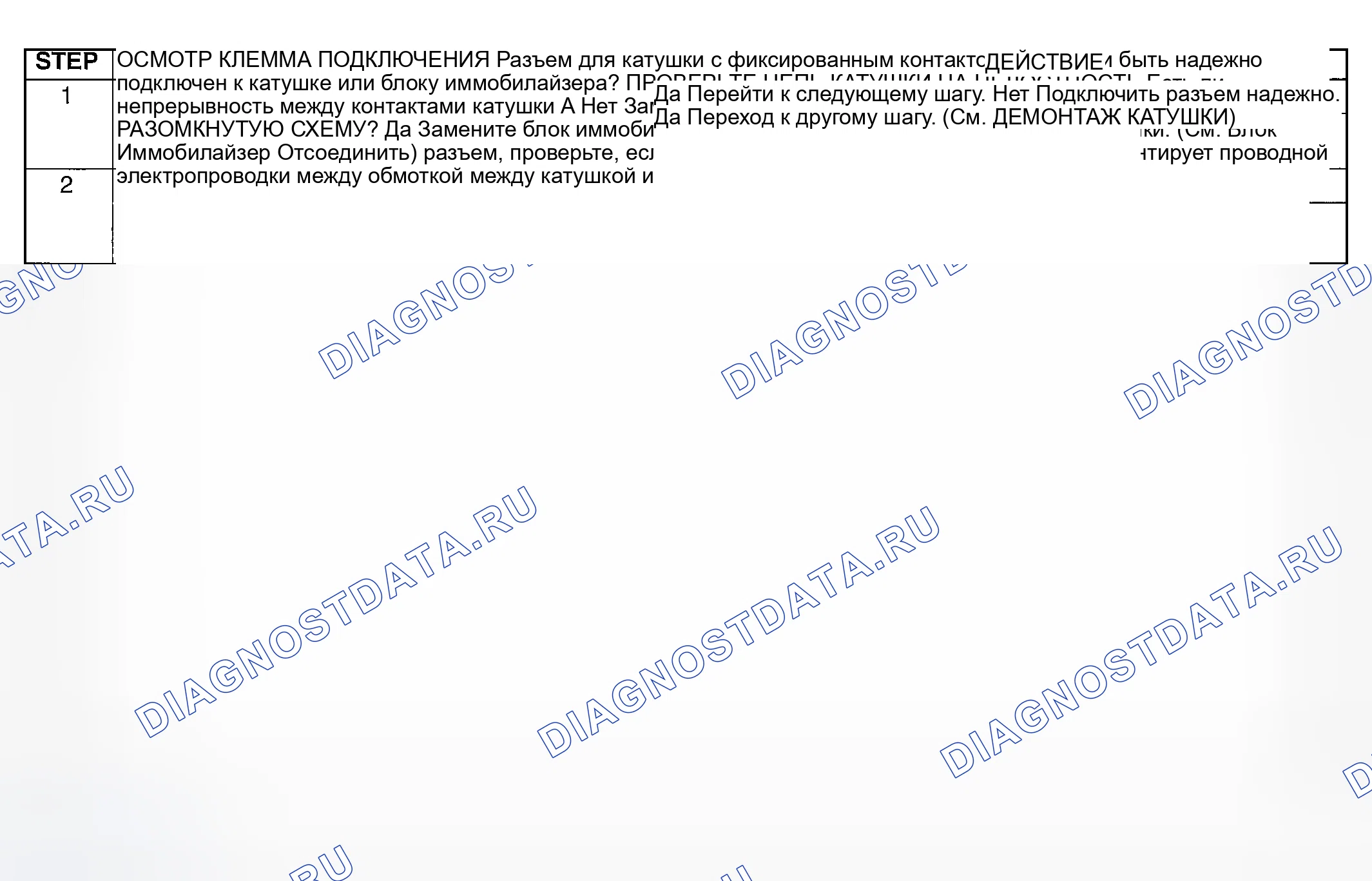 Рис. 9: расшифровка кода ошибки 11: процедура диагностики катушки или жгута проводов между блоком иммобилайзера и катушкой разомкнута. Honda Civic III
