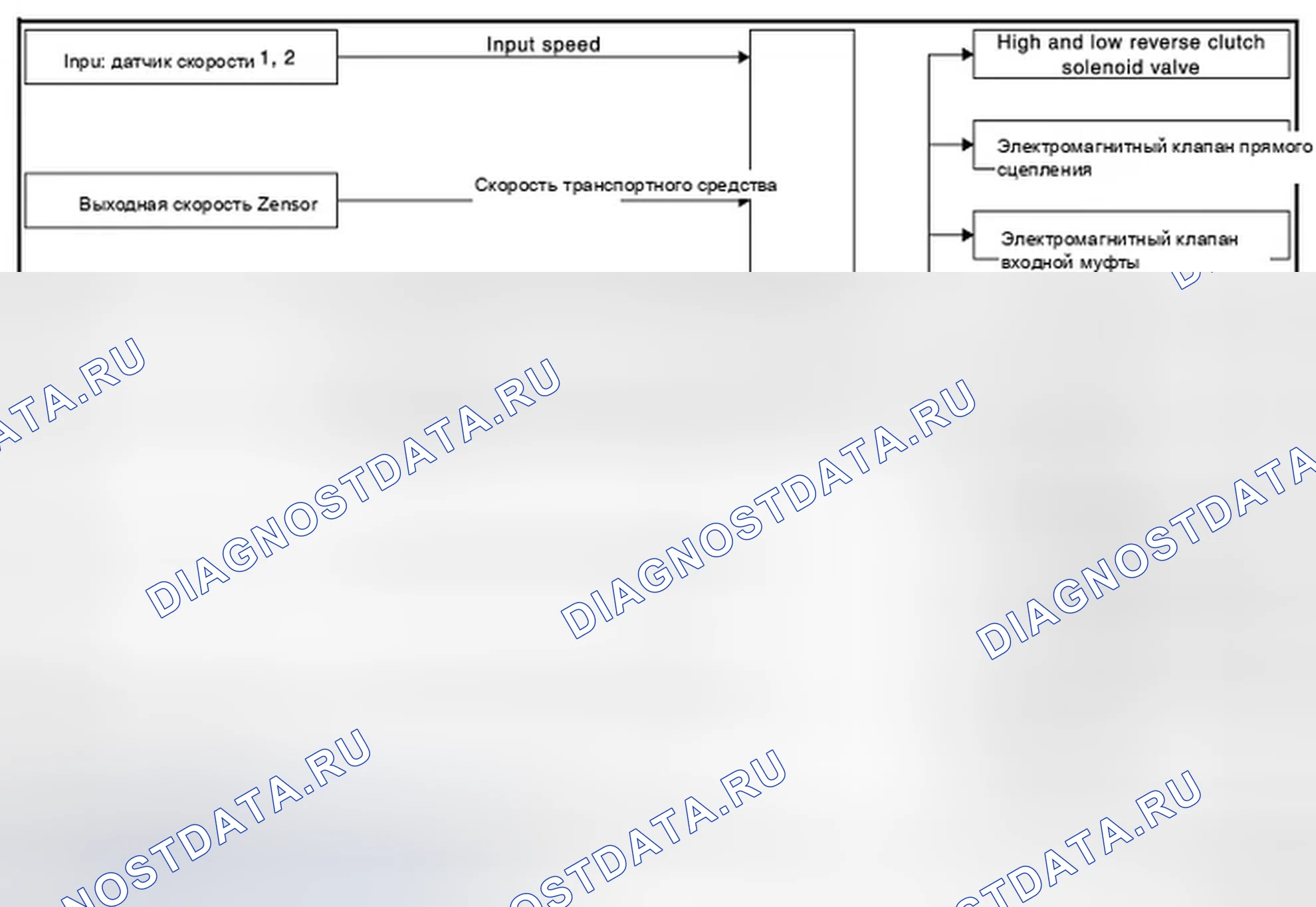 Рис. 9: ASC (ADAPTIVE Переключение управление): Схема системы. Infiniti FX35 II рестайлинг