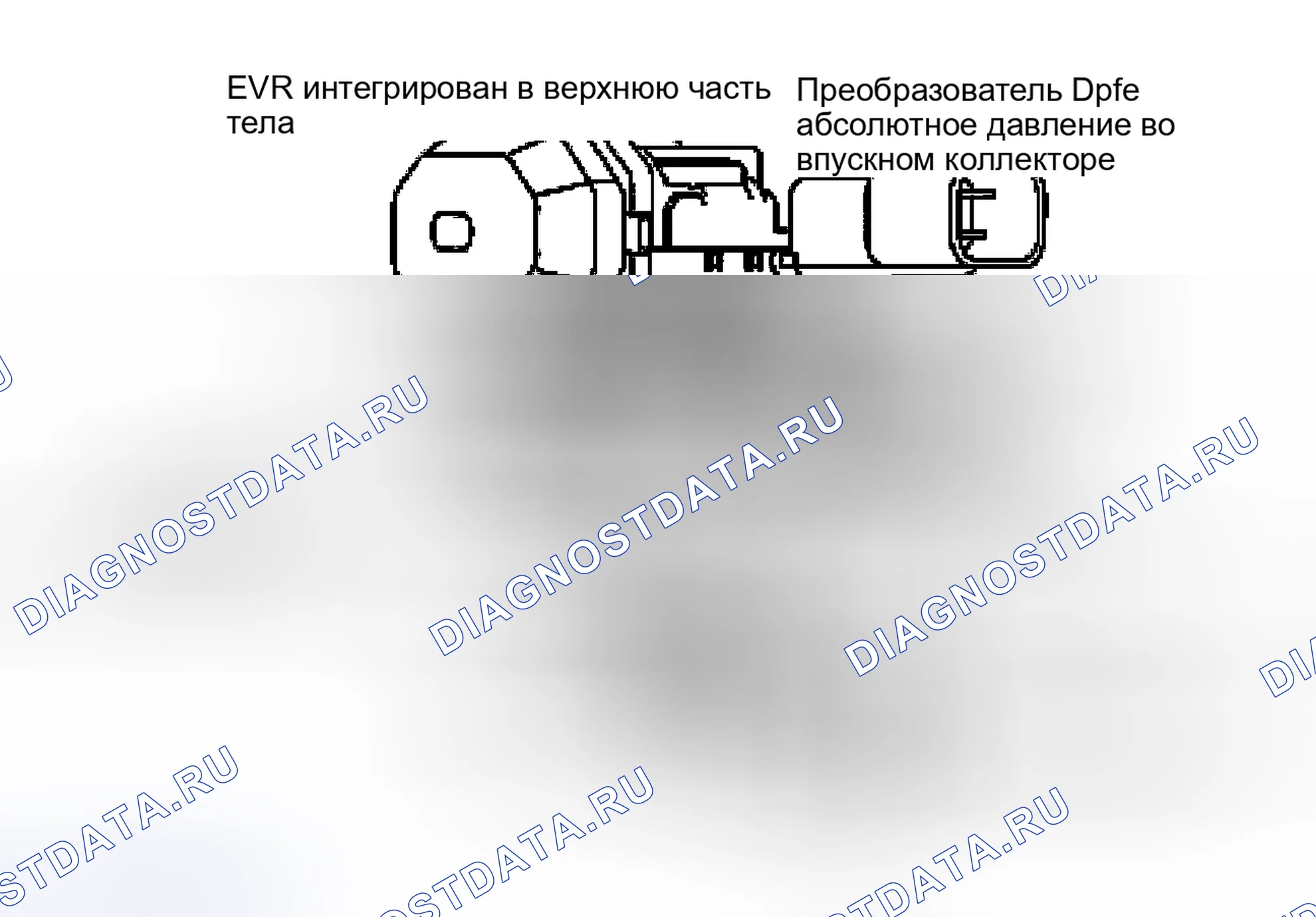 Рис. 5: Обзор тестирования и диагностики систем управления двигателя. Hyundai ix25 II