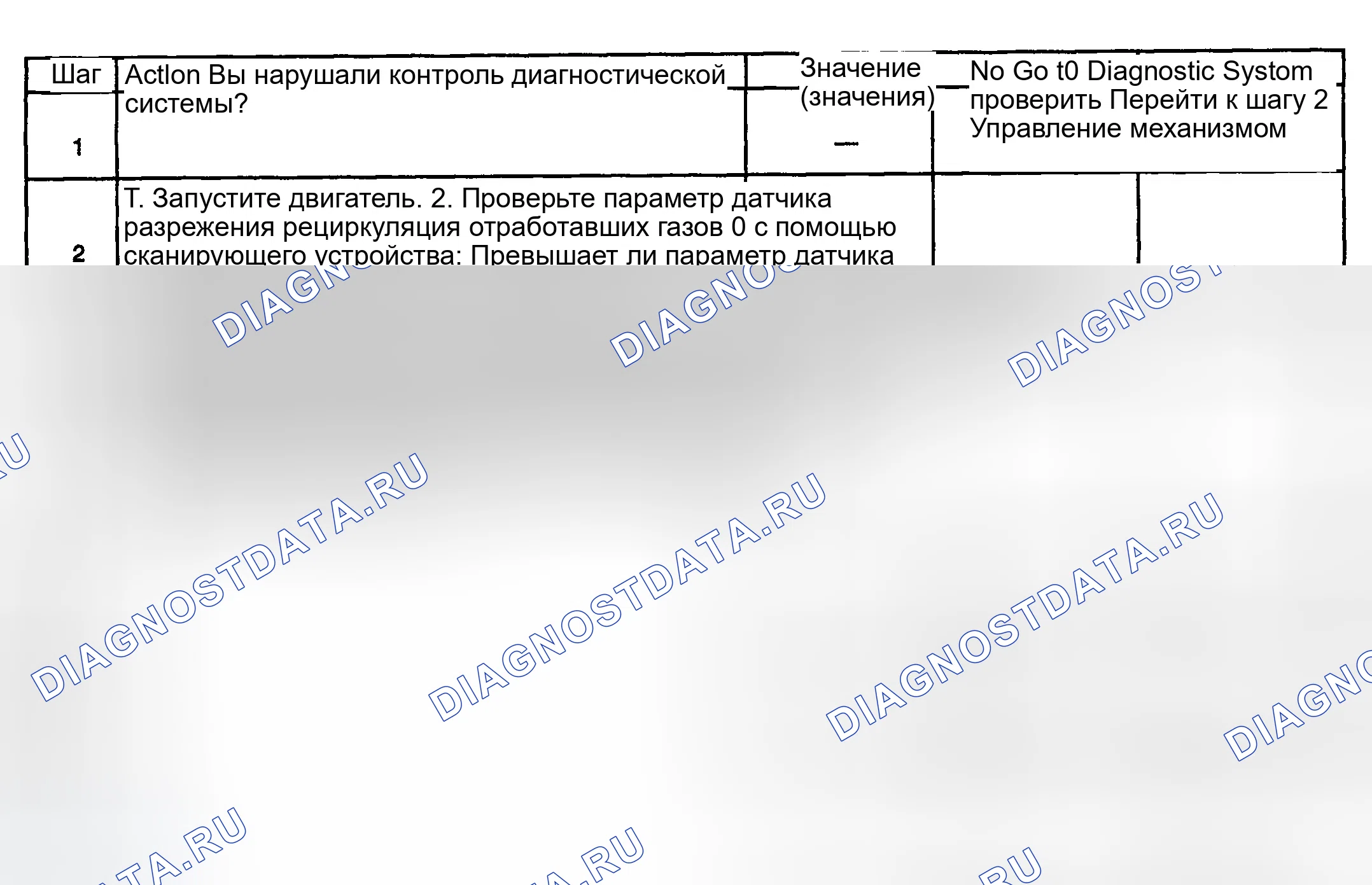 Рис. 883: Диагностическая процедура. GMC Sierra 1500 HD 