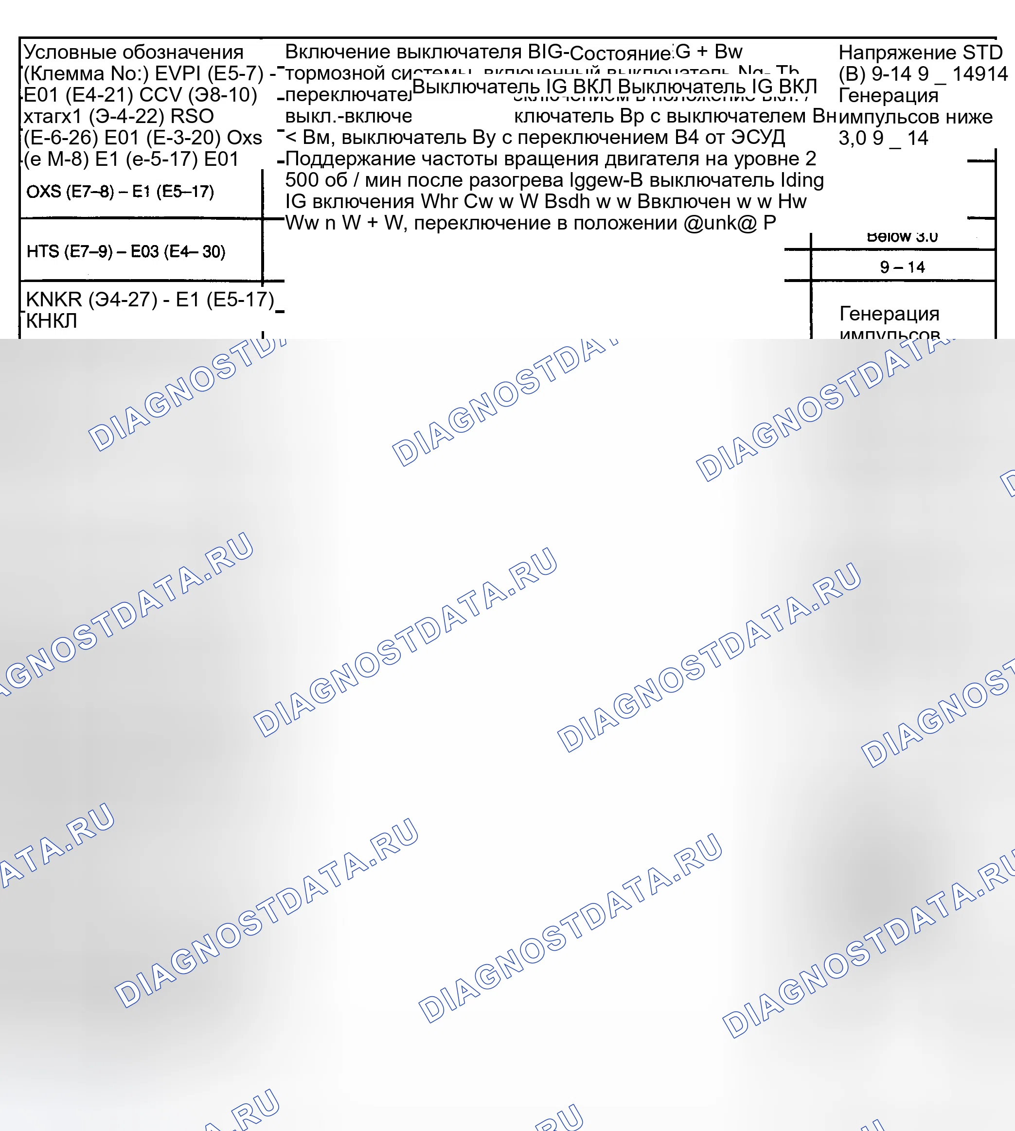 Рис. 3. Toyota Highlander I