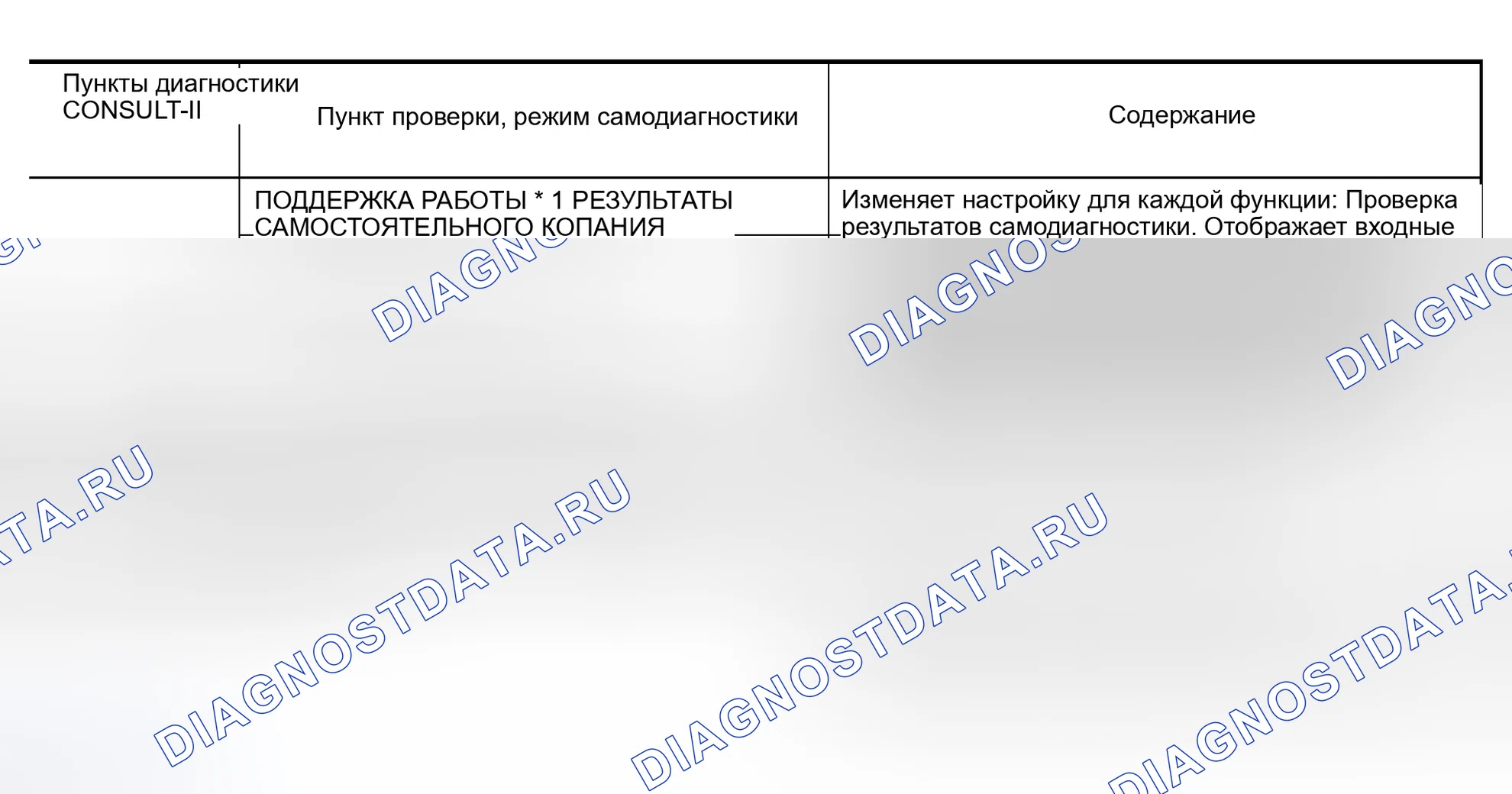 Рис. 235: Функция CONSULT-II (AUTO привод POS). Nissan Murano Z50