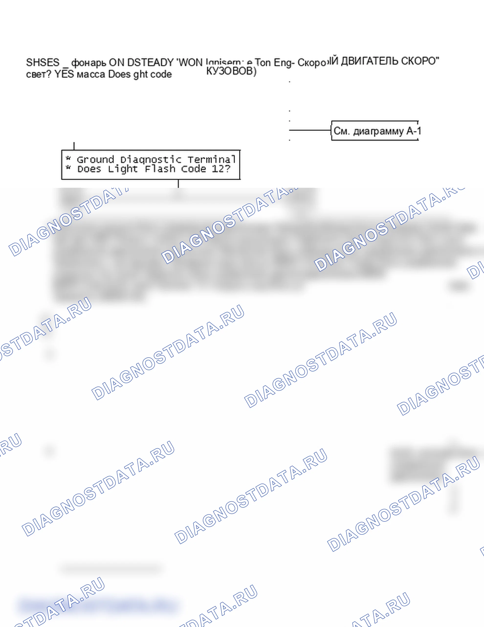 Рис. 595: Диаграмма A2 - No ALDL/Won 't Flash Code 12 «обслуживание двигатель SOON»(«SES») фонарь On Steady («W» Bodies). Oldsmobile Cutlass Ciera I