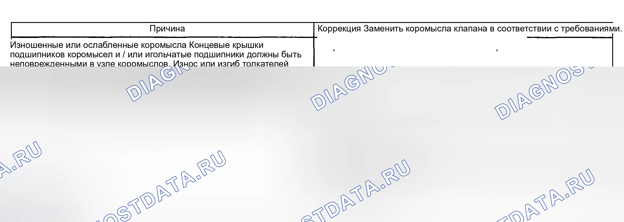 Рис. 18: Осечка базового двигателя с аномальным шумом клапанного механизма. Buick Regal IV