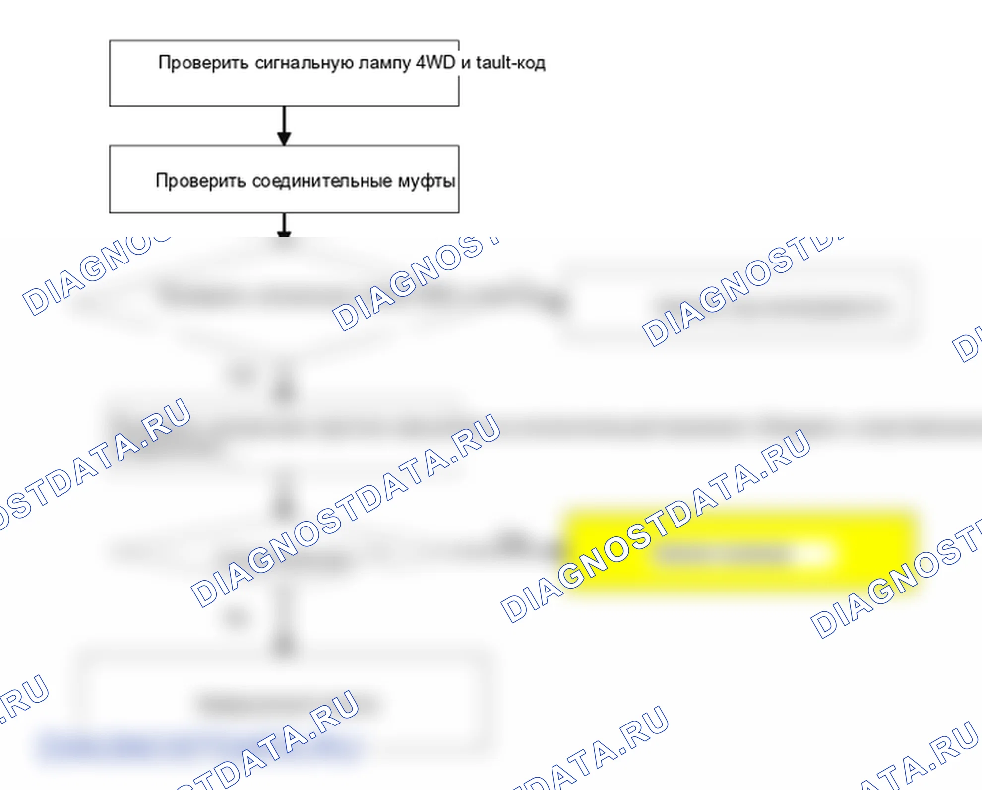 Проверка масляного гидравлического двигателя (привод). Hyundai ix35 EL