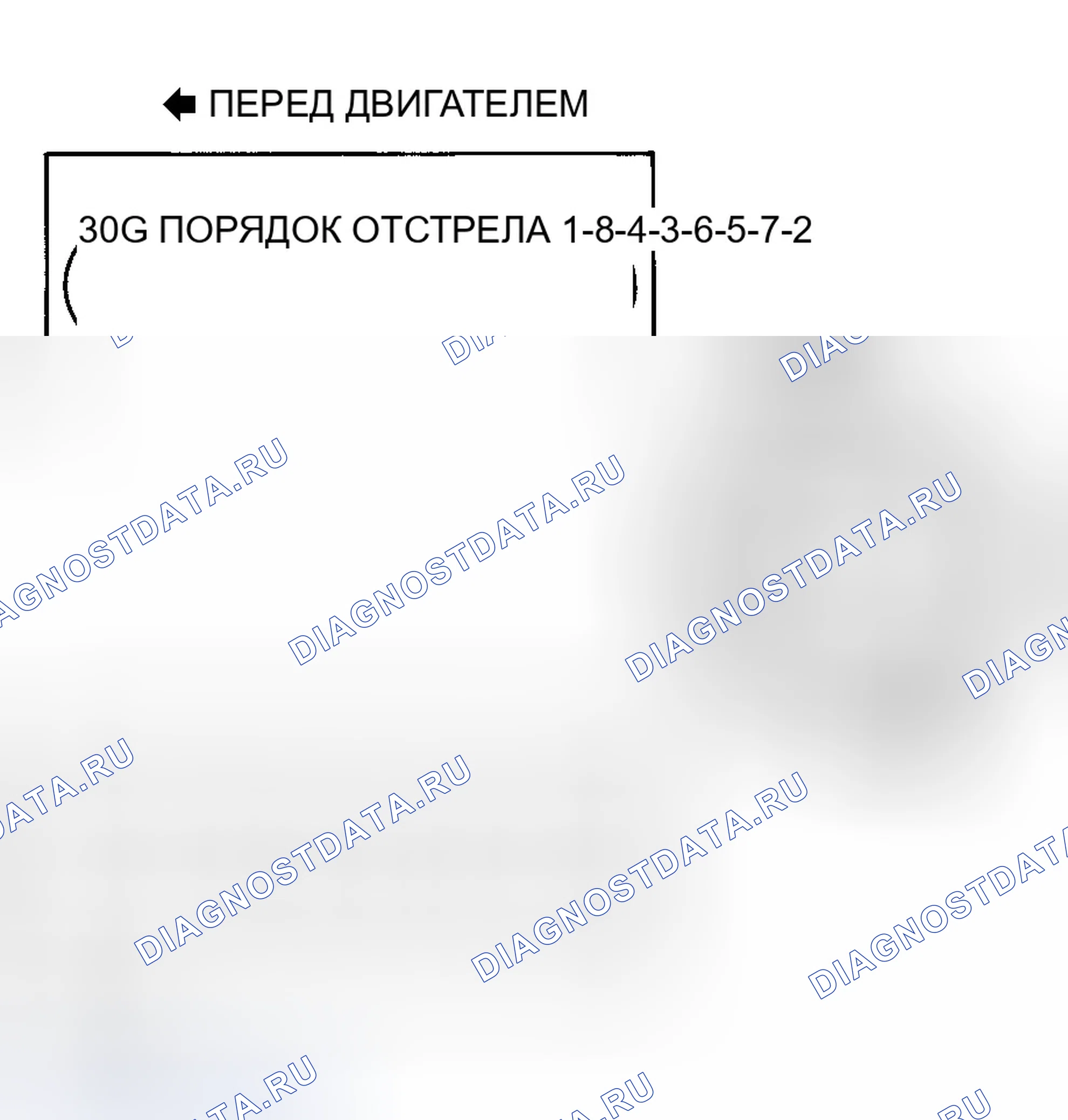 Рис. 5: Порядок отжига и вращение распределителя (5.2L и 5.9L). Dodge Dakota Sport 