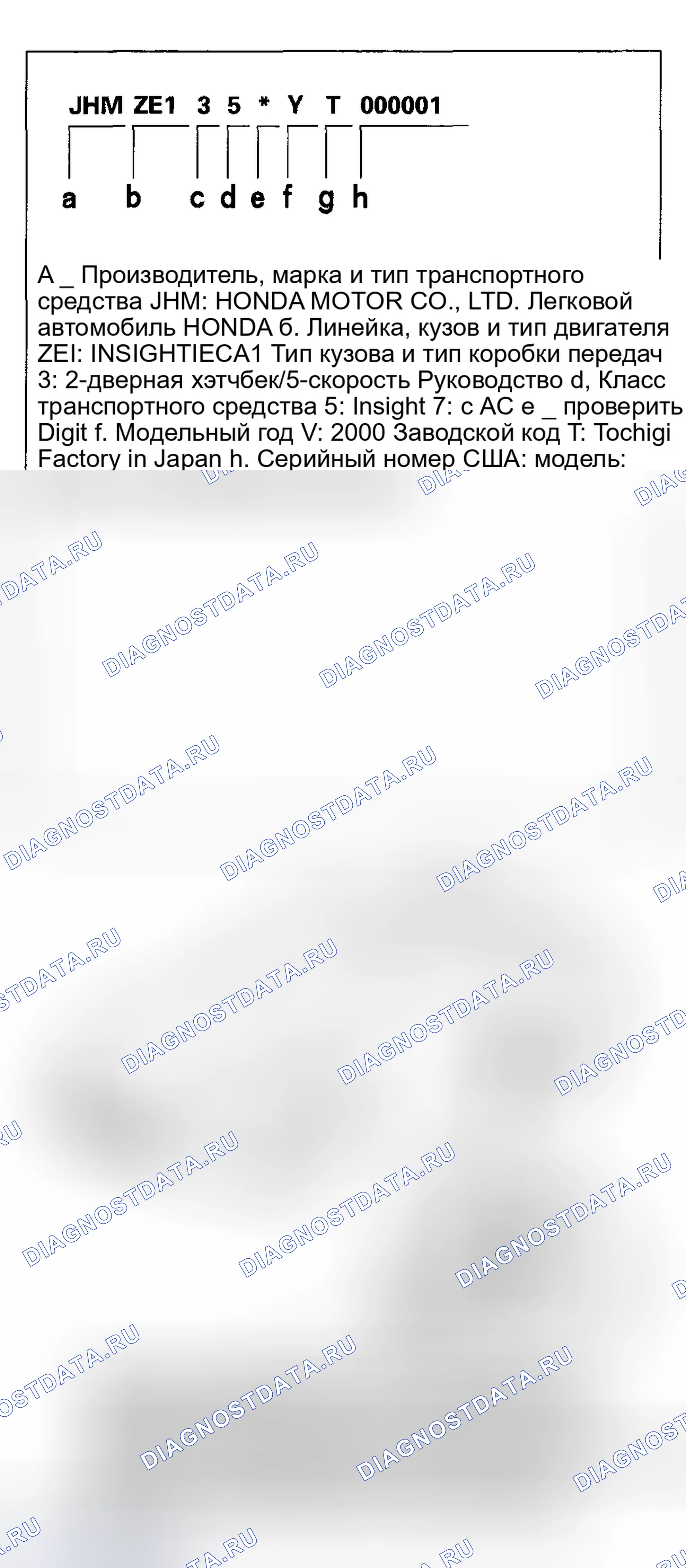 Рис. 1: Идентификационный номер транспортного средства. Honda Insight ZE1