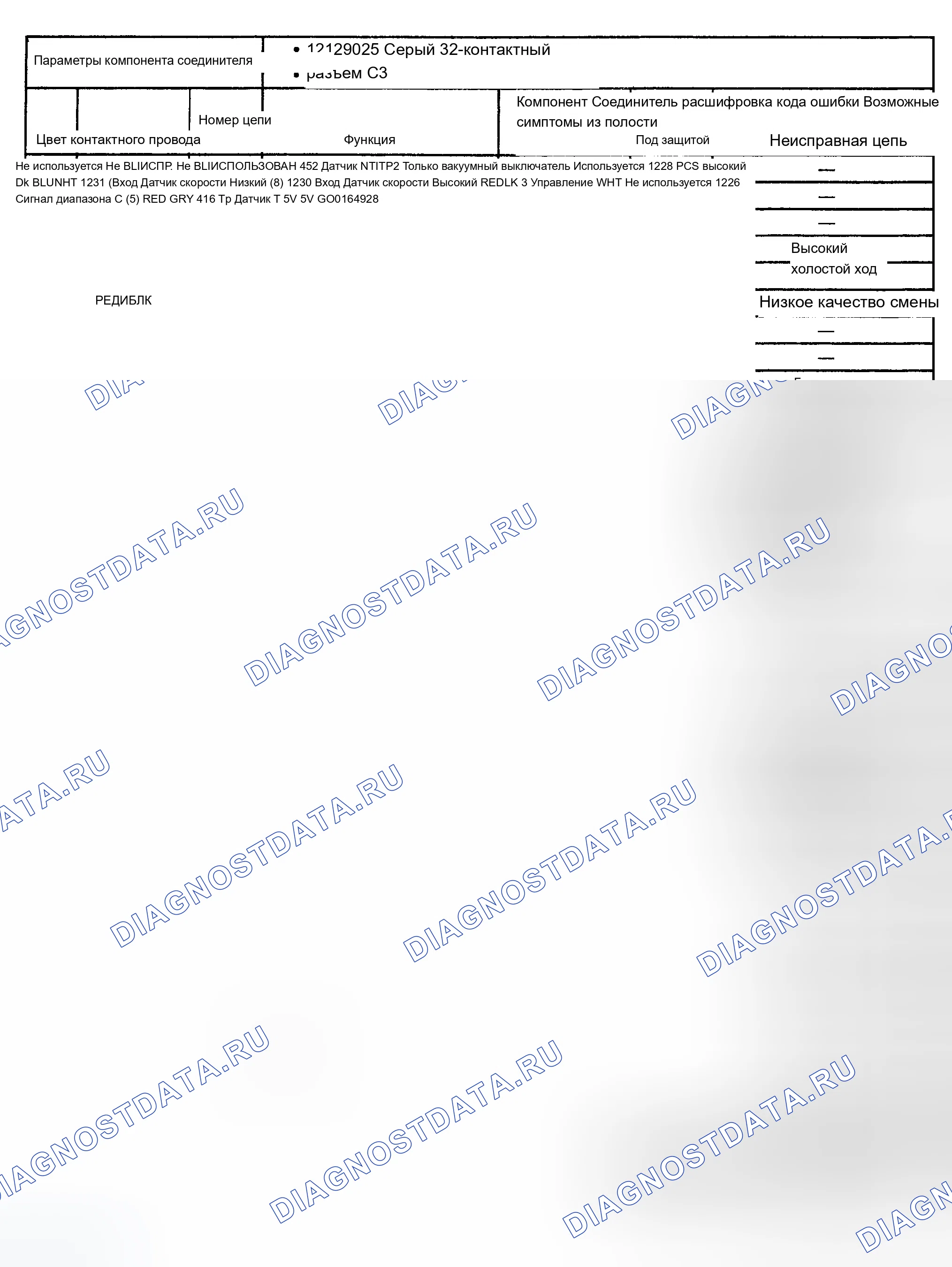 Рис. 6. Chevrolet Chevy Express G1500 