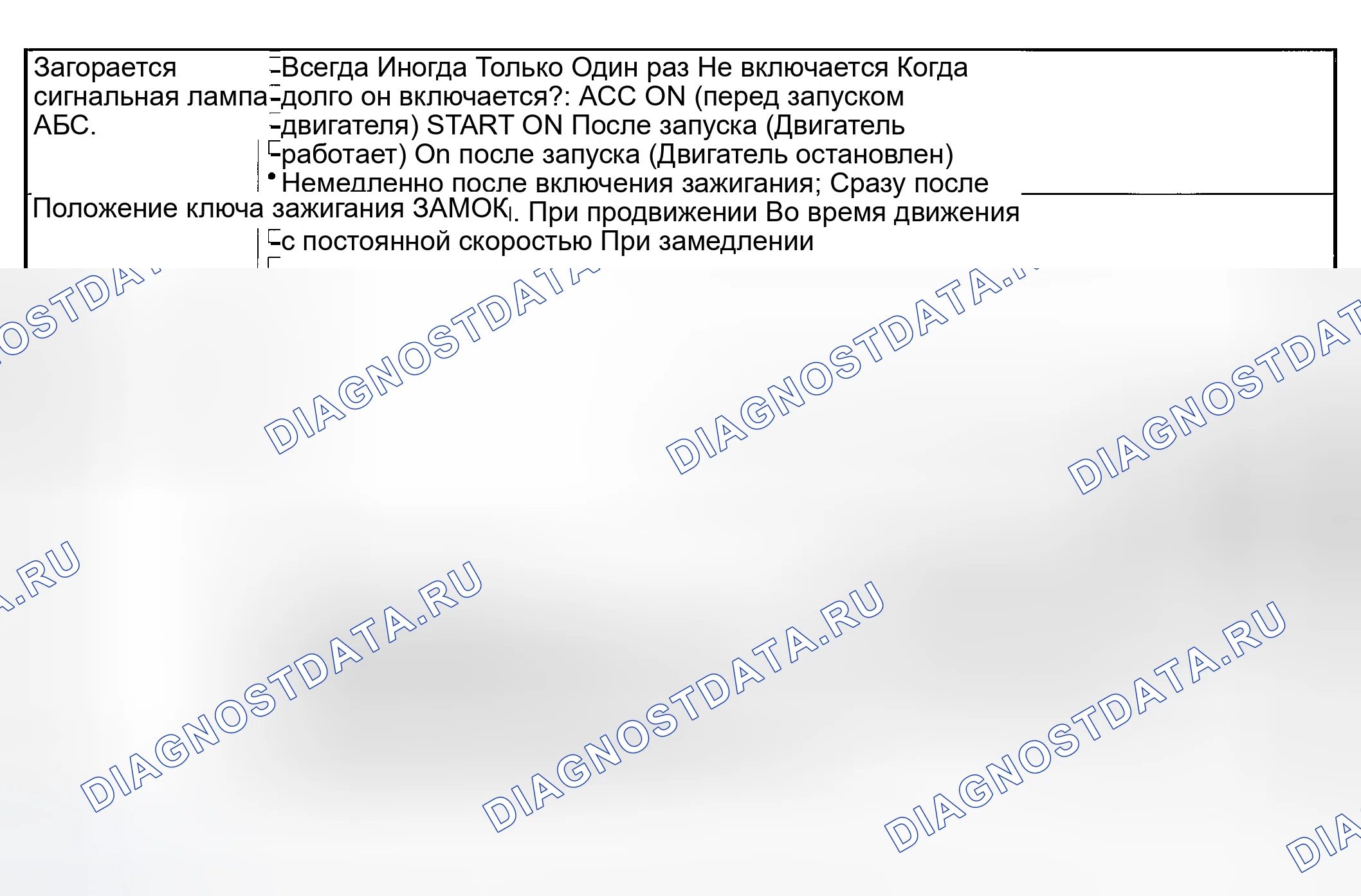 Рис. 150: СОСТОЯНИЕ СИГНАЛЬНОГО ОГНЯ АБС. Hyundai Creta II