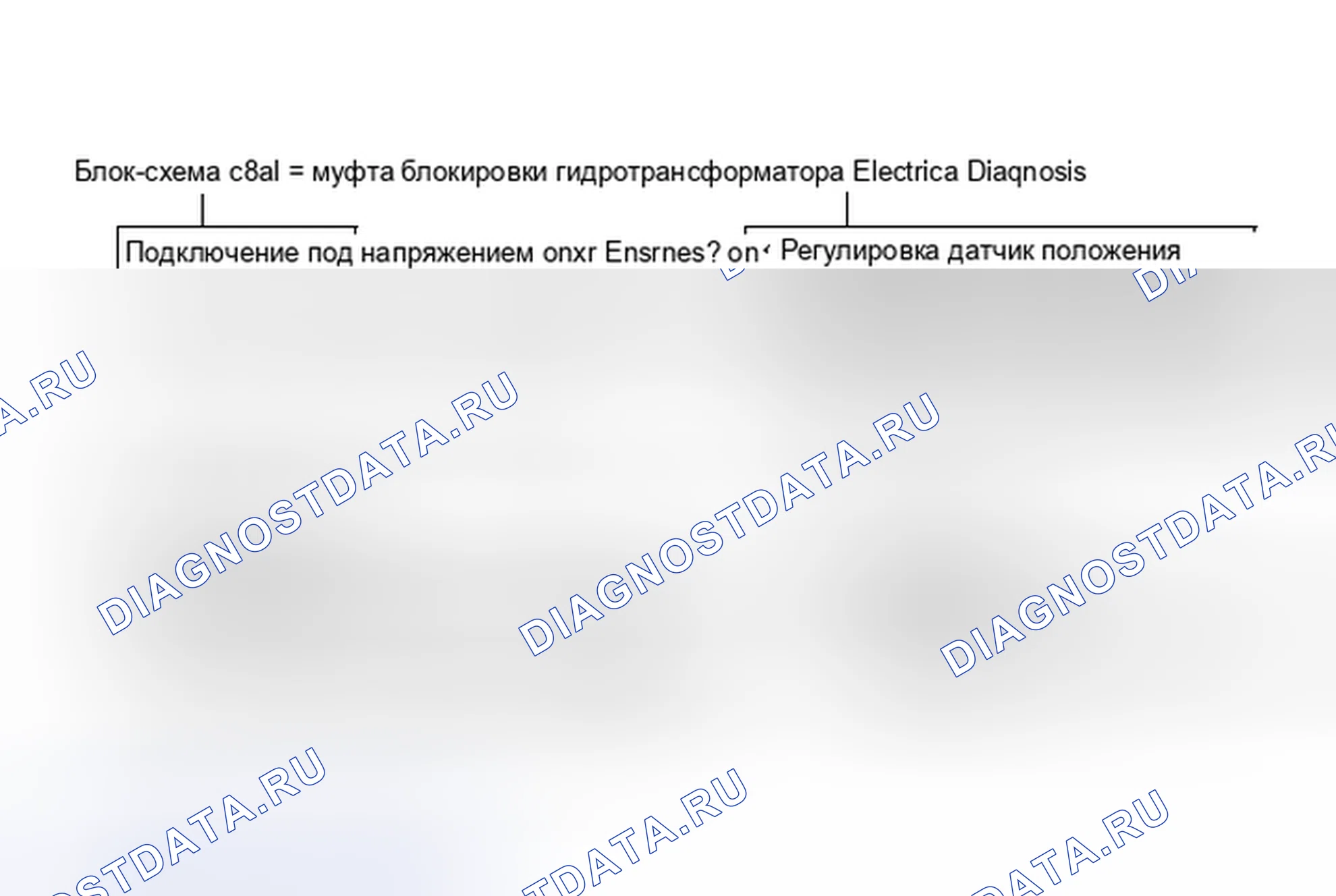 Рис. 126: Блок-схема C8A1, электрическая диагностика муфта блокировки гидротрансформатора (2 из 2). Buick Electra Estate Wagon 