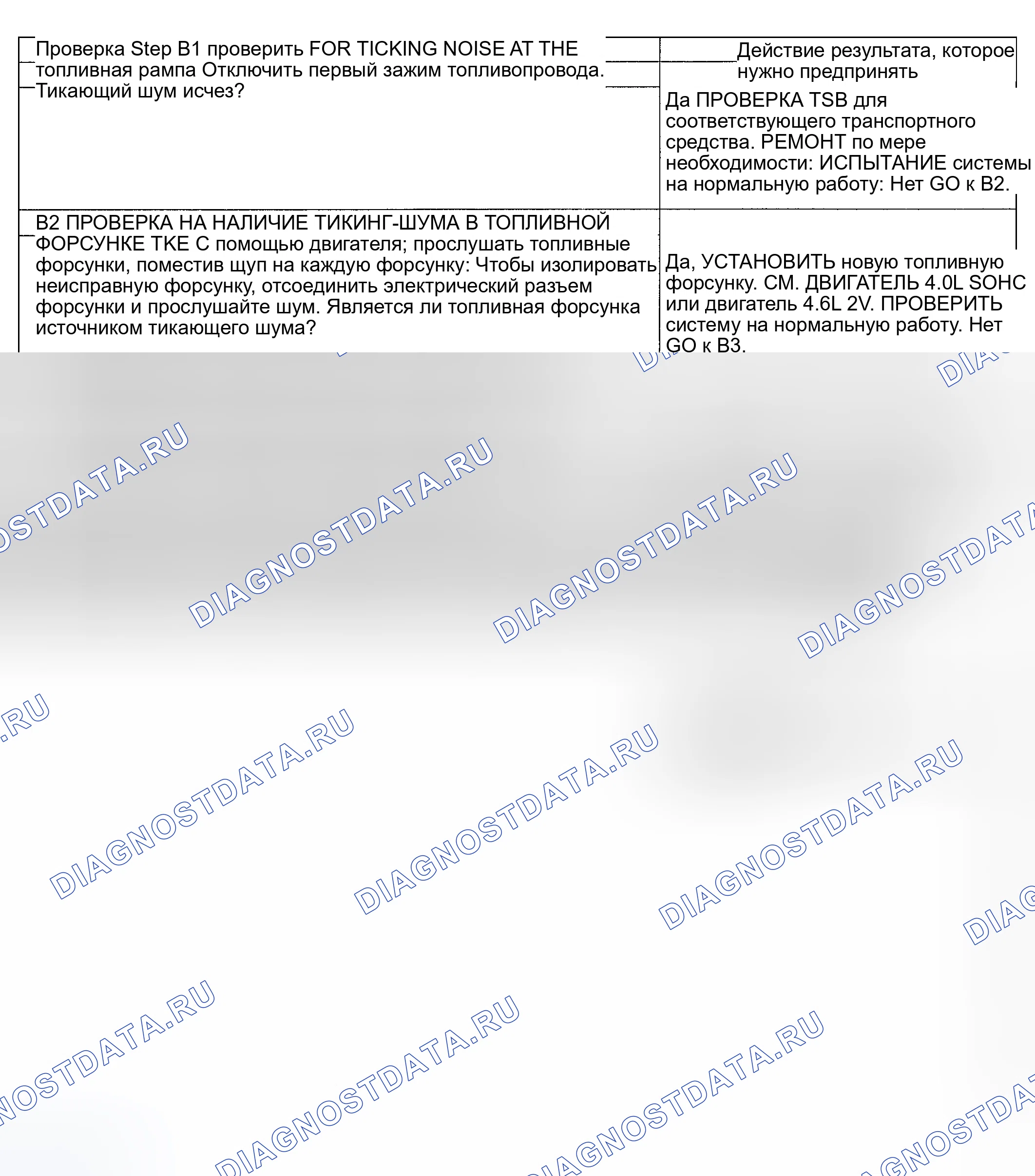 Рис. 15: ТОЧЕЧНОЕ ИСПЫТАНИЕ B: ШУМ, ПРОИЗВОДИМЫЙ ДВИГАТЕЛЕМ. Mercury Mountaineer II