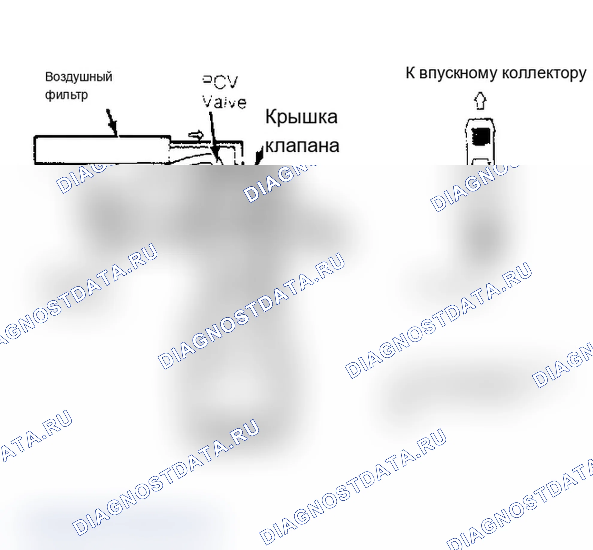 Рис. 18: Система вентиляции картера Обратите внимание на направление потока.. Mazda 626 GC
