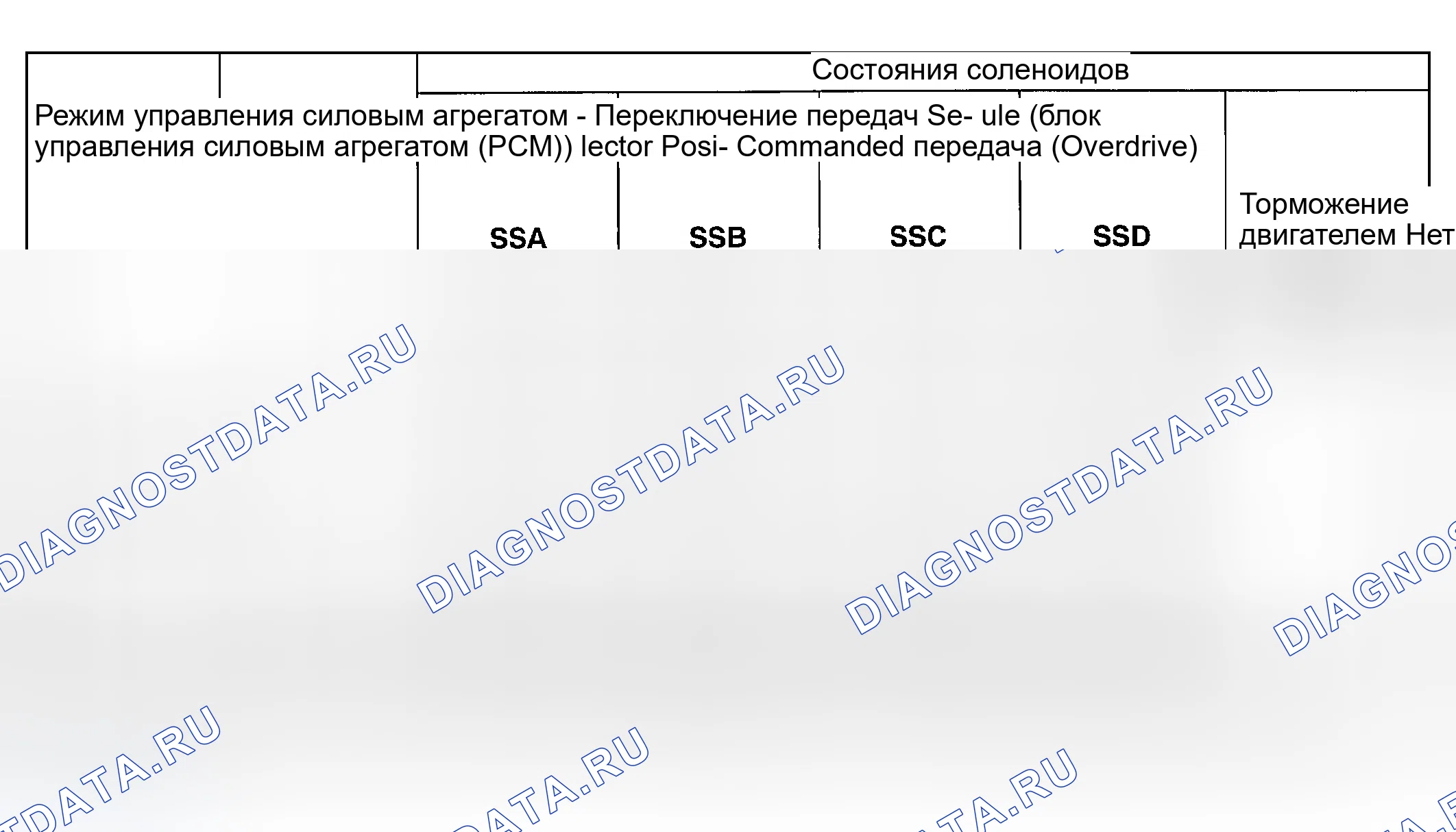 Рис. 108. Ford Ranger I