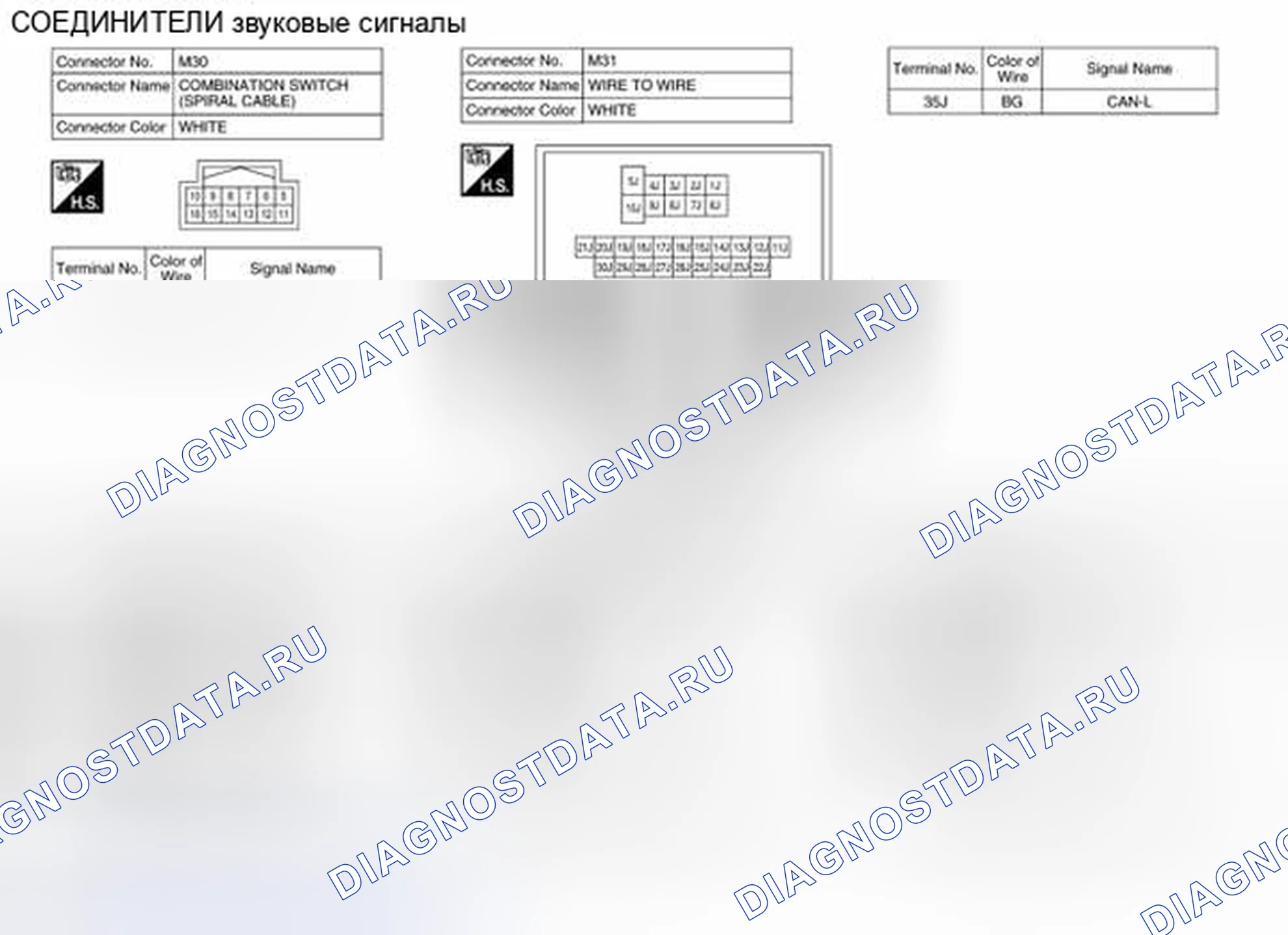 Рис. 2: Вид с торца соединителя. Nissan Rogue II