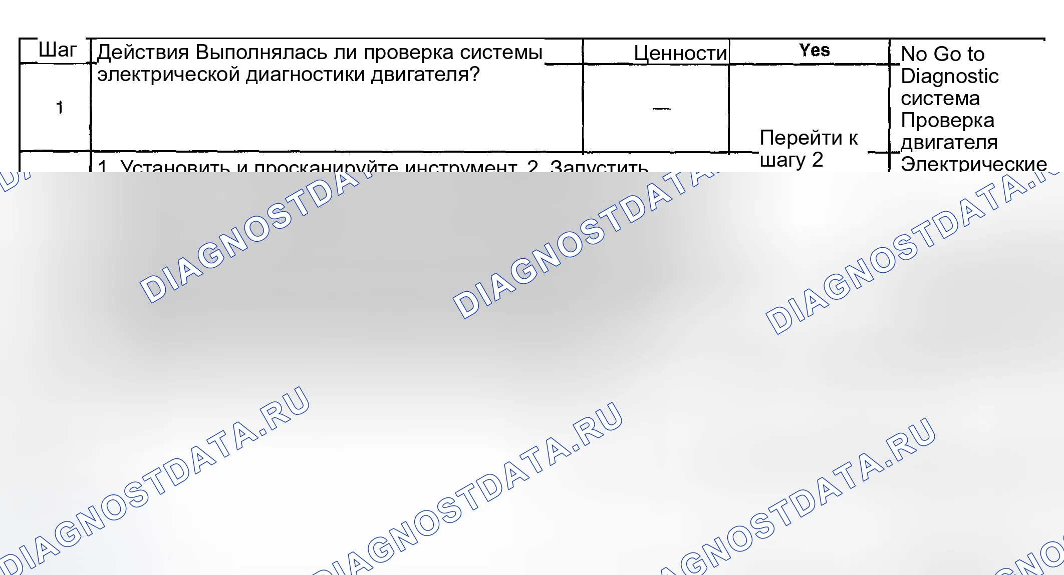 Рис. 17: Условия очистки контрольная лампа неисправности (проверить двигатель) / расшифровка кода ошибки. Pontiac Bonneville X