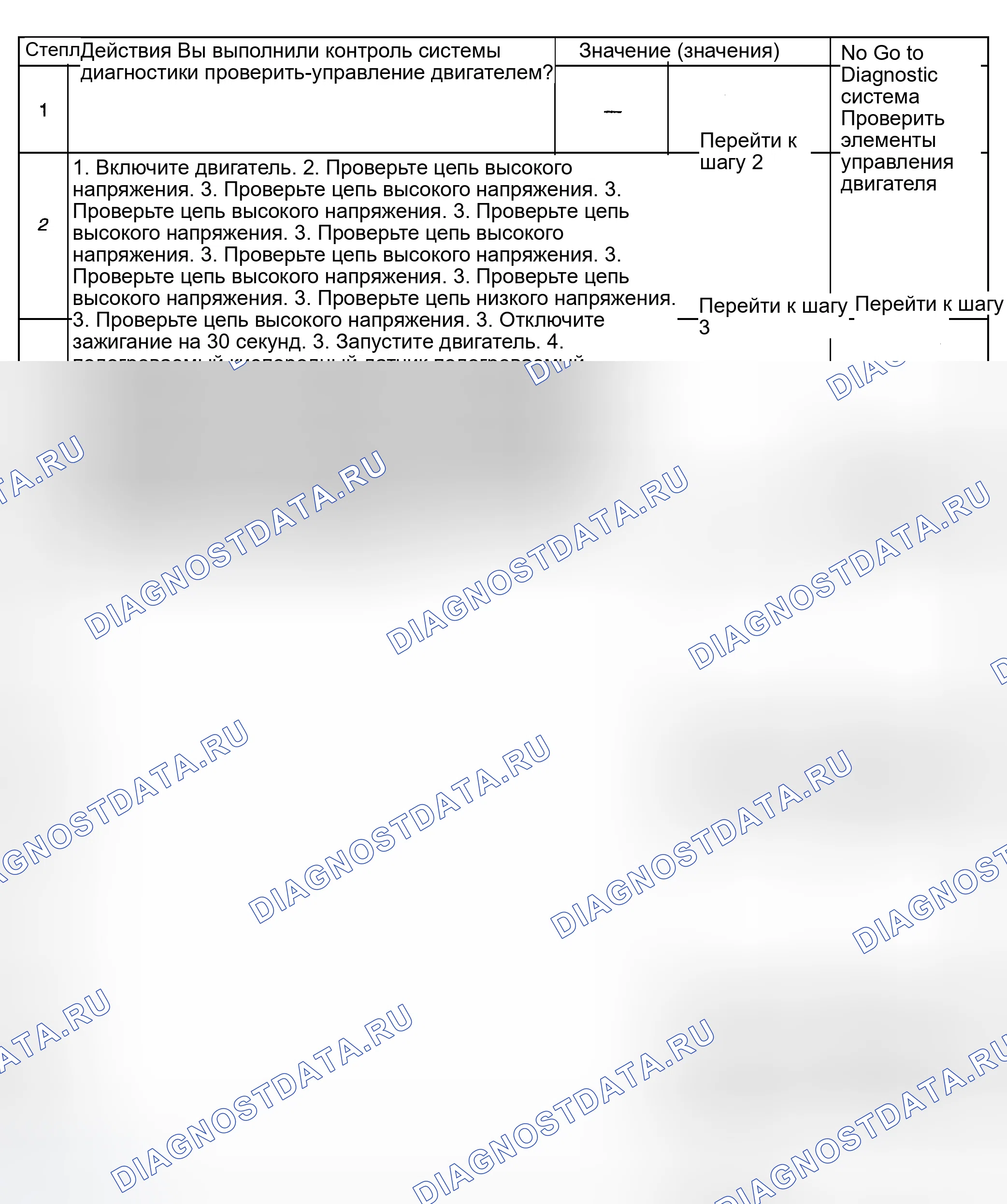 Рис. 372: Диагностические процедуры. GMC Sierra 1500 HD 