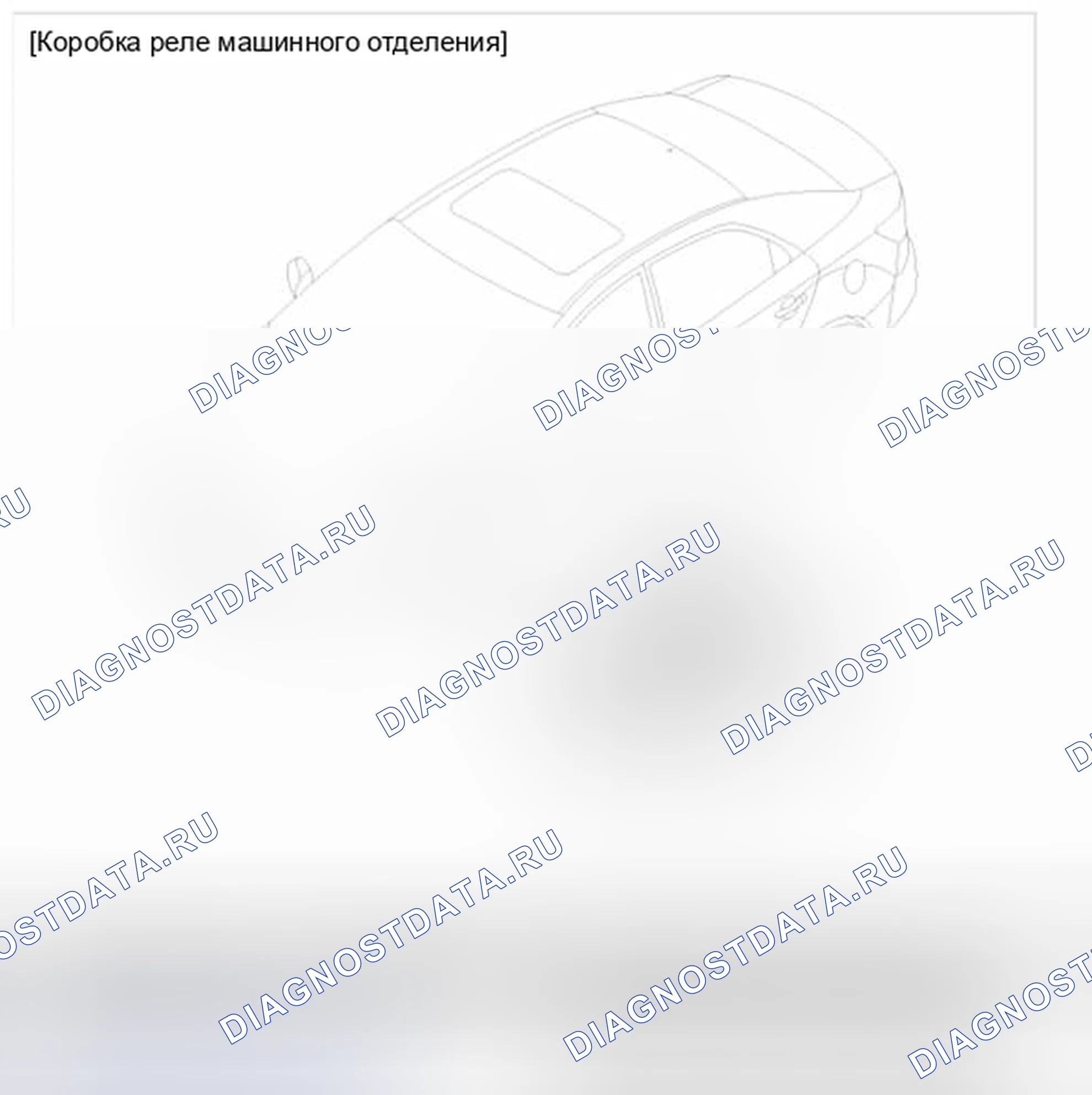 Рис. 1: Расположение компонентов. Kia Forte I