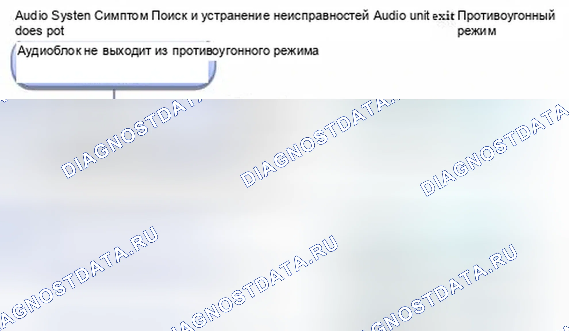 Рис. 47: Аудиоблок не выходит из противоугонного режима. Honda CR-V IV
