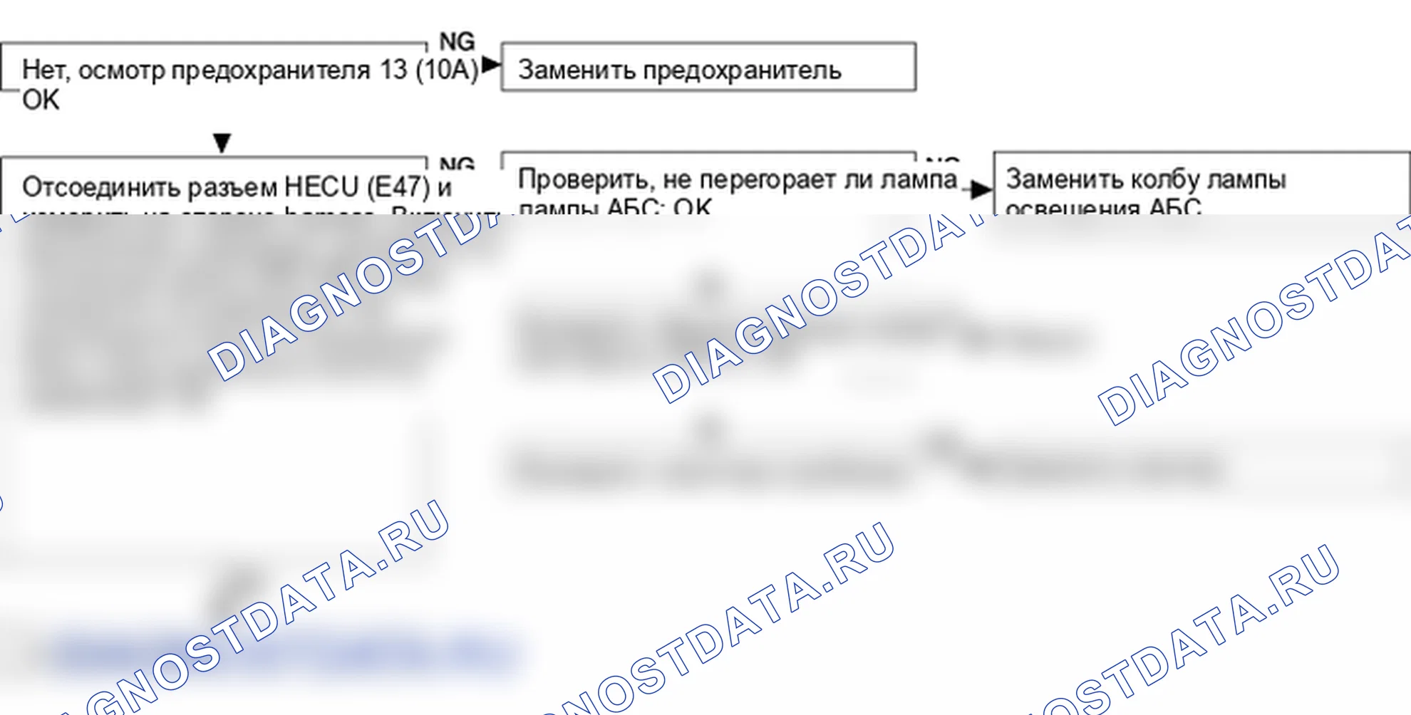 Поиск неисправностей. Hyundai Accent LC