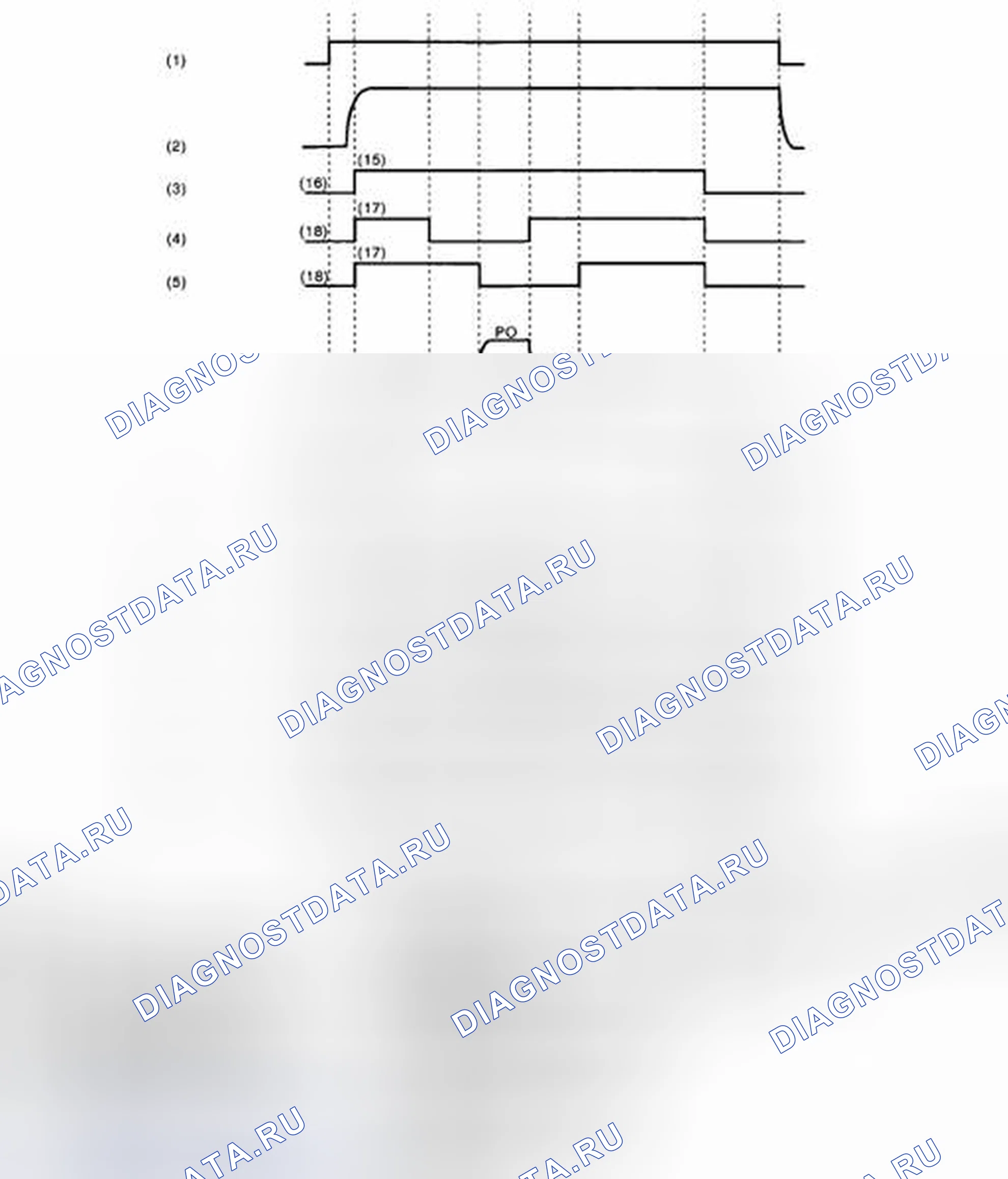 Рис. 157: Оценочные значения для величины потока. Subaru Impreza WRX GD/GG рестайлинг 2