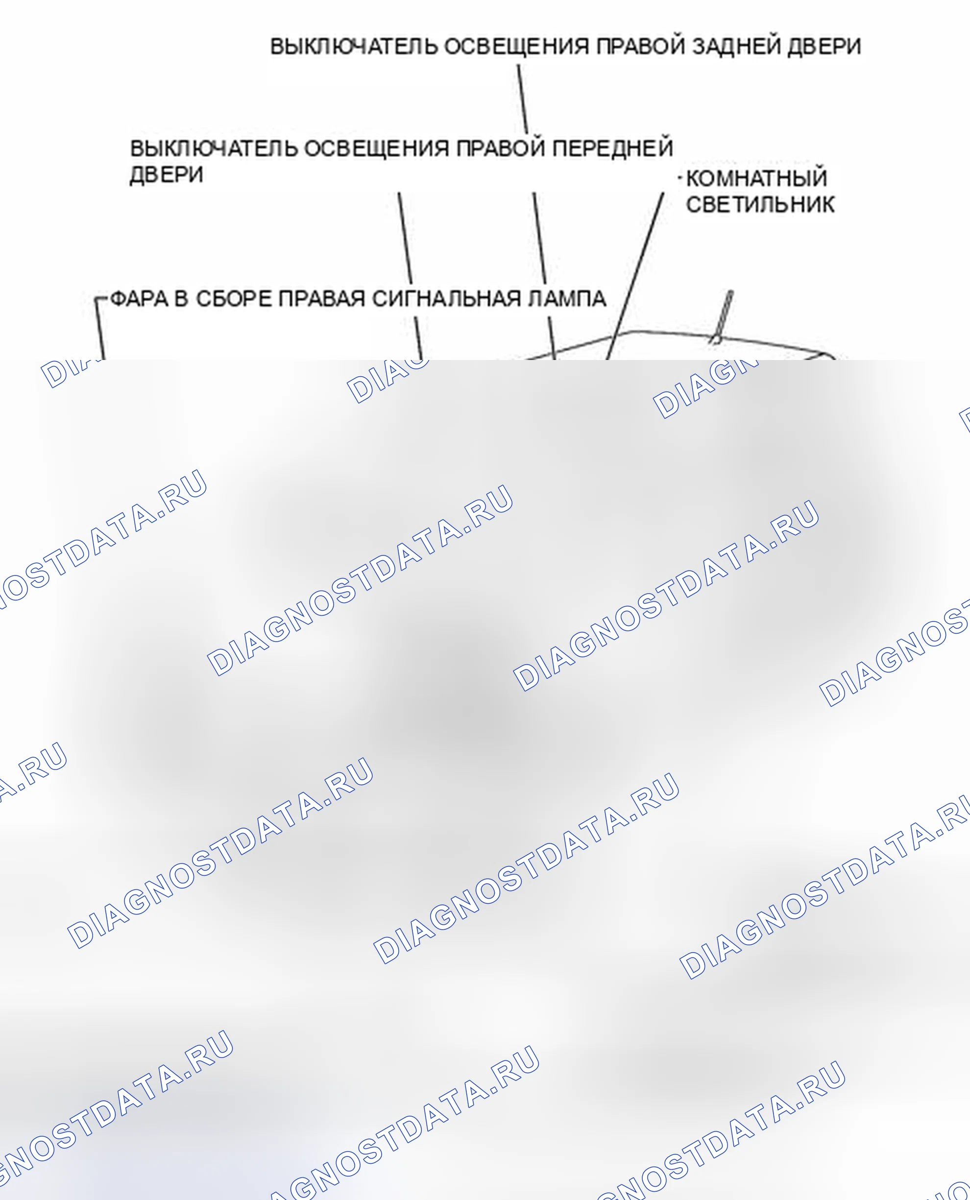 Рис. 90: ИЛЛЮСТРАЦИЯ. Kia Soul III