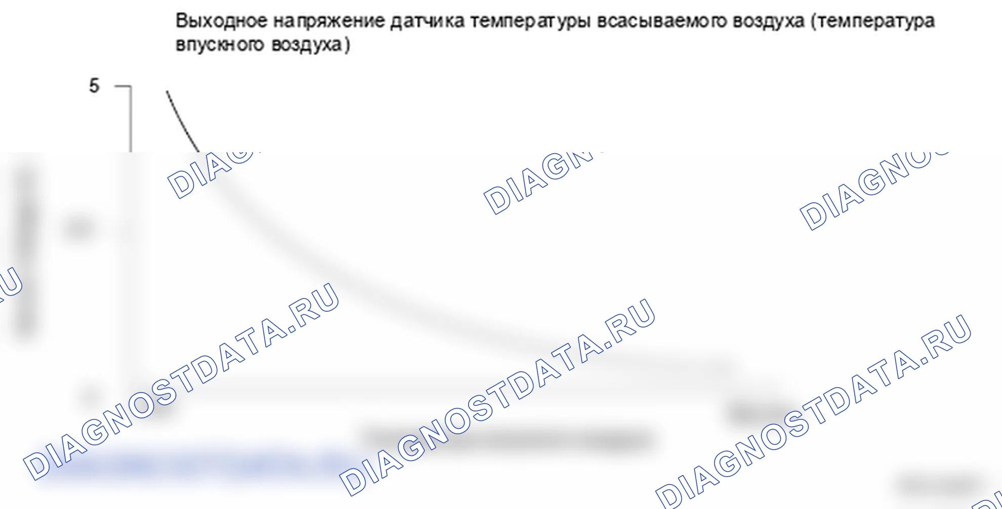 Рис. 122: Выходное напряжение датчика температуры всасываемого воздуха (температура впускного воздуха) - график. Honda Ridgeline I